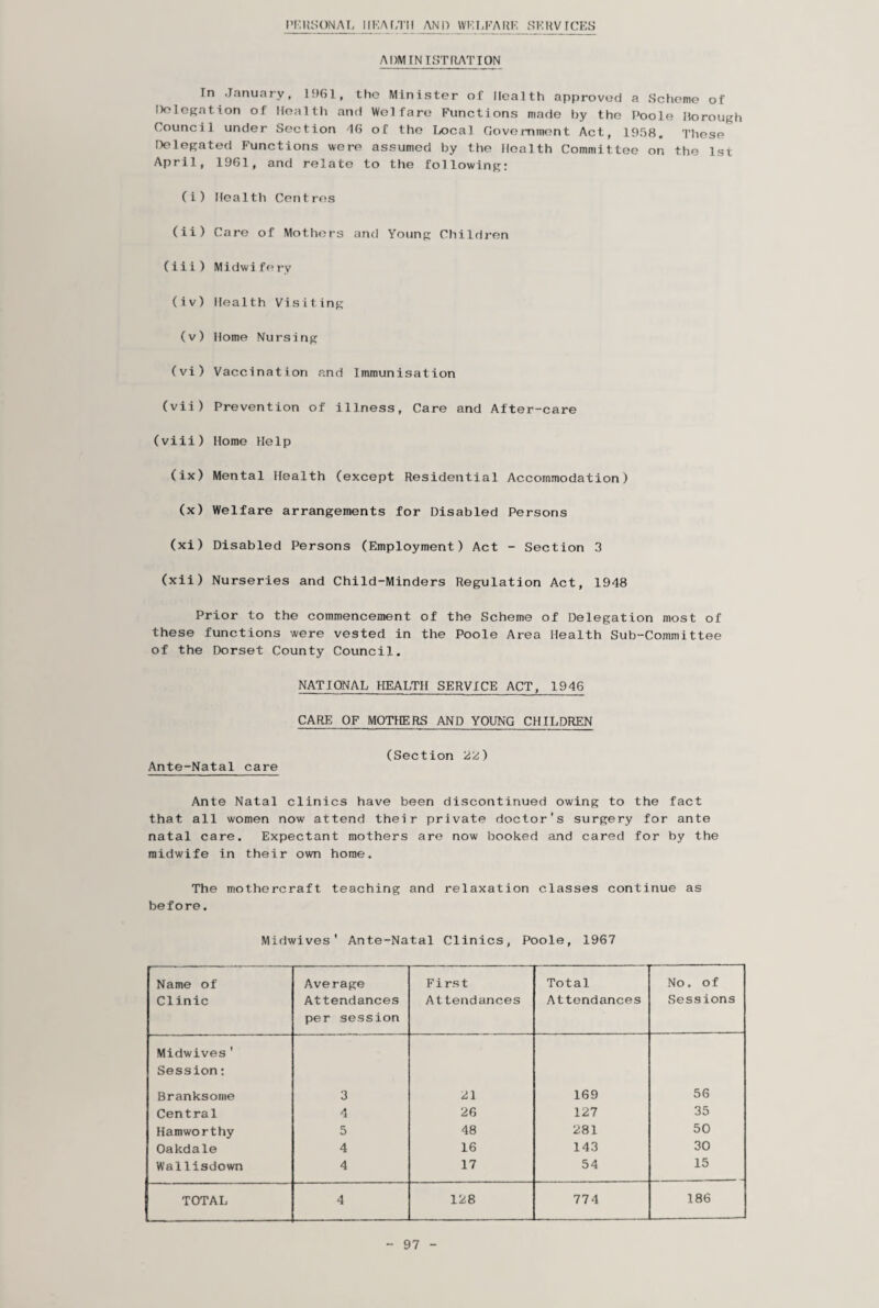 PERSONAL HEALTH AND WELFARE SERVICES ADMINISTRATION In January, 1961, tho Minister of Health approved a Scheme of Delegation of Health and Welfare Functions made by the Poole Borough Council under Section 46 of the Local Government Act, 1958. These Delegated Functions were assumed by the Health Committee on the 1st April, 1961, and relate to the following: (i) Health Centres (ii) Care of Mothers and Young Children (iii) Midwifery (iv) Health Visiting (v) Home Nursing (vi) Vaccination and Immunisation (vii) Prevention of illness, Care and After-care (viii) Home Help (ix) Mental Health (except Residential Accommodation) (x) Welfare arrangements for Disabled Persons (xi) Disabled Persons (Employment) Act - Section 3 (xii) Nurseries and Child-Minders Regulation Act, 1948 Prior to the commencement of the Scheme of Delegation most of these functions were vested in the Poole Area Health Sub-Committee of the Dorset County Council. NATIONAL HEALTH SERVICE ACT, 1946 CARE OF MOTHERS AND YOUNG CHILDREN (Section 22) Ante-Natal care Ante Natal clinics have been discontinued owing to the fact that all women now attend their private doctor's surgery for ante natal care. Expectant mothers are now booked and cared for by the midwife in their own home. The mothercraft teaching and relaxation classes continue as before. Midwives' Ante-Natal Clinics, Poole, 1967 Name of Clinic Average Attendances per session First Attendances Total Attendances No. of Sessions Midwives' Session: Branksome 3 21 169 56 Central 4 26 127 35 Hamworthy 5 48 281 50 Oakdale 4 16 143 30 Wallisdown 4 17 54 15 TOTAL 4 128 774 186