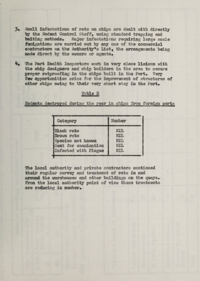 by the Rodent Control Staff, using standard trapping .and baiting methods* Major infestations requiring large scale fumigations are carried out by any one of the commercial contractors on the Authority’s List, the arrangements being made direct by the owners or agents. 4* 12ie Port Health Inspectors work in very close liaison with the ship designers and ship builders in the area to secure proper ratproofing in the ships built in the Port.- Very few opportunities arise for the improvement of structures of other ships owing to their very short stay in the Port. Table S Rodents destroyed during the .year in. ships from foreign ports Category Number Black rats NIL Brown rats NIL Species not known NIL Cent for examination NIL Infected with Plague NIL The local authority and private contractors continued their regular* survey and treatment of rats in and around the warehouses and other buildings on the quays. Prom the local authority point of vie*/ these treatments are reducing in number.-