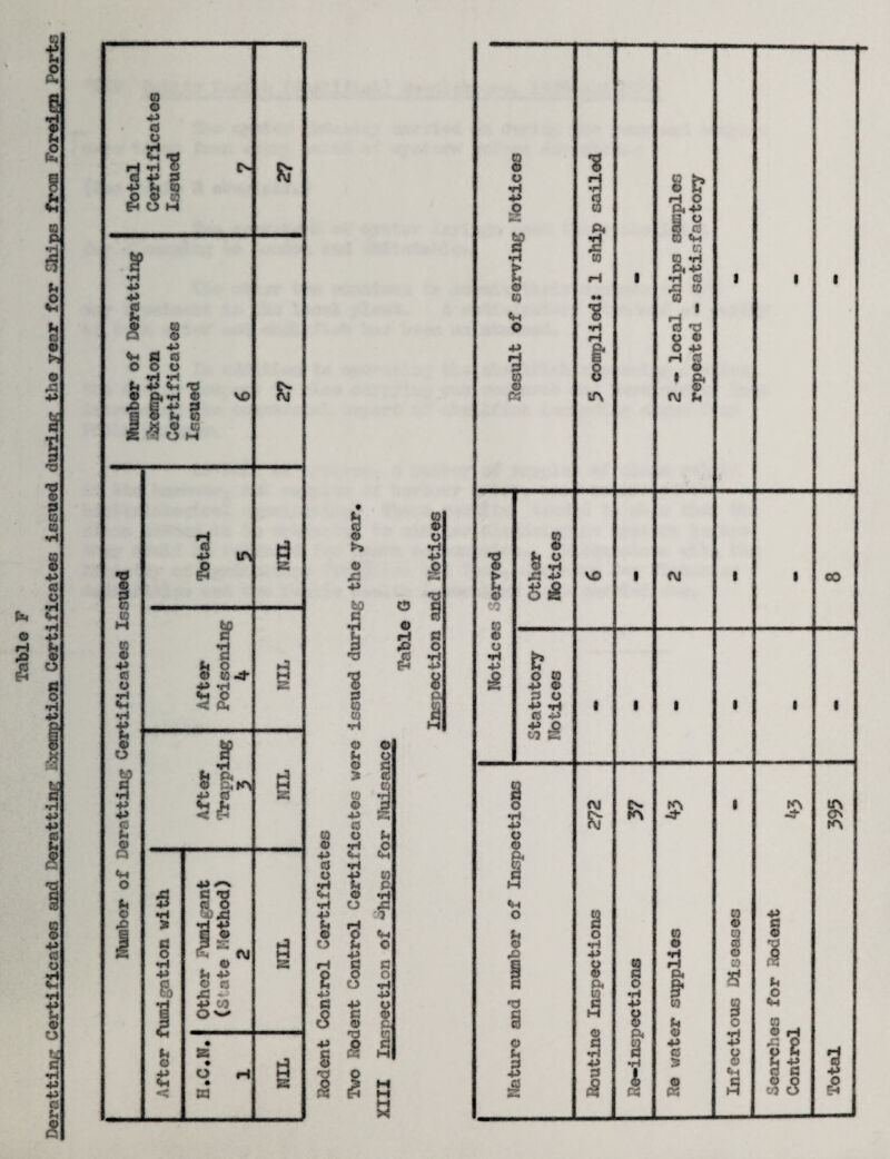 Table F Derattinr: Certificates and Derat t inn i&eoption Certificates in sued during the year for Ships from Poreif?! Porto 3 s a o 4> o 3 CO CO M P o o Jp •H P P « L* U P «H *3 © ftp © •s E P 3 G © U CO 2 -7 U H vo * p IT4 sp k c> © CO-4* P P «M O < ft |L) cL © fti^ -p d s o a & Rf ss a s CO © -p a o P E © €3 4-> e & 9 © jd p 60 3 *H I CO P © U © © © P 0 O P •H -P *4 © o g -p 3 o o p § •g ■ a CD © 3 & to © o •H P g *3 8 P| CO CO © o P o © CO o p H 3 CO © PS •g £ © CO © o © o si p 8§ o to p © 3 O P P © P P o to S a o •H P O O ft § o © .O 3 »d © 3 3 P S3 •s d d to ft to 8 tr\ vo rvj & a o p p o © ft (0 3 •H P 3 s o •H P 8 ft 3 •H OJ 5> CO o p H ft ft 3 CO U © P c 5 © « CO © CO a o co 3 P O © S> oo £ CV KV ■3 p 5