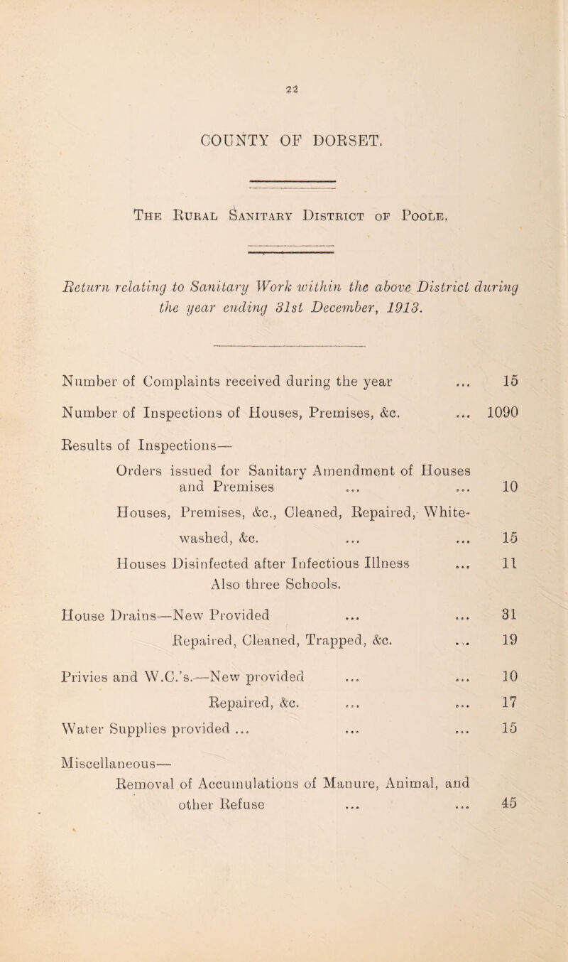 COUNTY OF DORSET, The Rural Sanitary District of Poole, Return relating to Sanitary Work within the above District during the year ending 81st December, 1913. Number of Complaints received during the year ... 15 Number of Inspections of Houses, Premises, &c. ... 1090 Results of Inspections— Orders issued for Sanitary Amendment of Houses and Premises Houses, Premises, &c., Cleaned, Repaired, • © • White- 10 washed, &c. r © o 15 Houses Disinfected after Infectious Illness Also three Schools. © 9 8 11 House Drains—New Provided 9 0 9 31 Repaired, Cleaned, Trapped, &c, B • 19 Privies and W.C.’s.—New provided 9 9 9 10 Repaired, &c. 0 0 9 17 Water Supplies provided ... Miscellaneous— 0 9 9 15 Removal of Accumulations of Manure, Animal, and other Refuse e o © 45