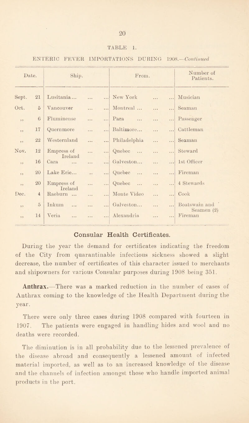 TABLE 1. ENTERIC FEVER IMPORTATIONS DURING 1908.—Continued Date. Ship. From. Number of Patients. Sept. 21 Lusitania... New York Musician Oct. 5 Vancouver Montreal ... Seaman ,, 6 Fluminense Para Passenger „ 17 Quernmore Baltimore... Cattleman ,, 22 Westernland Philadelphia Seaman Nov. 12 Empress of Ireland Quebec Steward „ 16 Cara Galveston... 1st Officer ,, 20 Lake Erie... Quebec Fireman „ 20 Empress of Ireland Quebec 4 Stewards Dec. 4 Raeburn ... Montevideo Cook >> 5 Inkum Galveston... Boatswain and Seamen (2) „ 11 Veria Alexandria Fireman Consular Health Certificates. During the year the demand for certificates indicating the freedom of the City from quarantinable infectious sickness showed a slight decrease, the number of certificates of this character issued to merchants and shipowners for various Consular purposes during 1908 being 351. Anthrax.—There was a marked reduction in the number of cases of Anthrax coming to the knowledge of the Health Department during the year. There were only three cases during 1908 compared with fourteen in 1907. The patients were engaged in handling hides and wool and no deaths were recorded. The diminution is in all probability due to the lessened prevalence of the disease abroad and consequently a lessened amount of infected material imported, as well as to an increased knowledge of the disease and the channels of infection amongst those who handle imported animal products in the port.