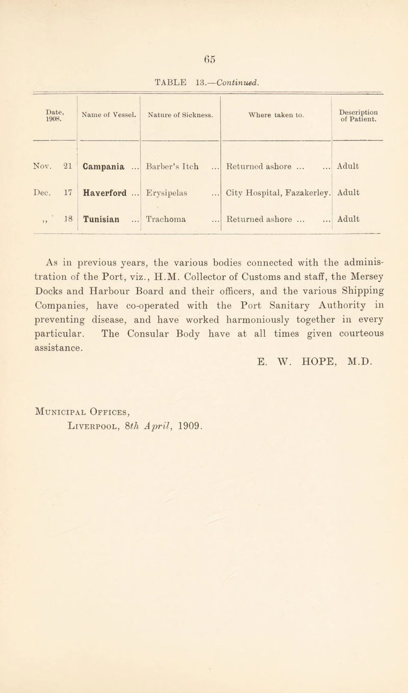 TABLE 13.—Continued. Date, 1908. Name of Vessel. Nature of Sickness. Where taken to. Description of Patient. Nov. 21 Campania ... Barber’s Itch Returned ashore ... Adult Dec. 17 Haverford ... Erysipelas City Hospital, Fazakerley. Adult „ ‘ J8 Tunisian Trachoma Returned ashore ... Adult As in previous years, the various bodies connected with the adminis¬ tration of the Port, viz., H.M. Collector of Customs and staff, the Mersey Docks and Harbour Board and their officers, and the various Shipping Companies, have co-operated with the Port Sanitary Authority in preventing disease, and have worked harmoniously together in every particular. The Consular Body have at all times given courteous assistance. E. W. HOPE, M.D. Municipal Offices, Liverpool, 8th April, 1909.