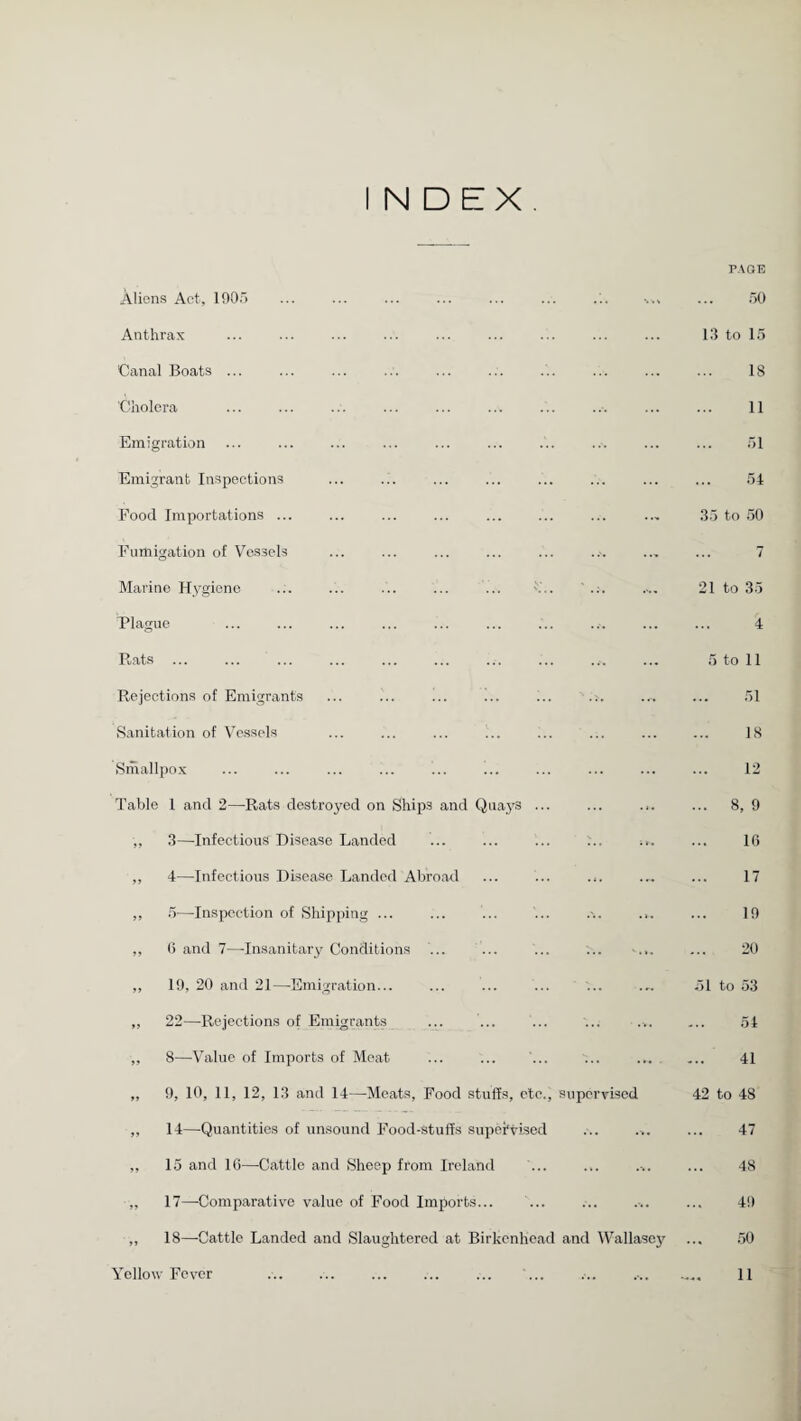 N D EX PAGE Aliens Act, 1905 Anthrax 'Canal Boats ... Cholera Emigration Emigrant Inspections Food Importations ... Fumigation of Vessels Marino Hygiene Tlague 50 13 to 15 18 11 51 54 35 to 50 21 to 35 4 Rats . Rejections of Emigrants Sanitation of Vessels Smallpox Table 1 and 2—Rats destroyed on Ships and Quays . ,, 3—Infectious Disease Landed „ 4—Infectious Disease Landed Abroad ,, 5—Inspection of Shipping ... „ 0 and 7—-Insanitary Conditions ... ,, 19, 20 and 21—-Emigration... „ 22—Rejections of Emigrants ,, 8—Value of Imports of Meat „ 9, 10, 11, 12, 13 and 14—Meats, Food stuffs, etc., supervised „ 14—Quantities of unsound Food-stuffs supervised ... ... ,, 15 and 16—Cattle and Sheep from Ireland ... .,. .->. „ 17—Comparative value of Food Imports... ,, 18—Cattle Landed and Slaughtered at Birkenhead and Wallasey 5 to 11 51 18 12 ... 8, 9 16 17 19 20 51 to 53 ... 54 41 42 to 48 47 48 49 50