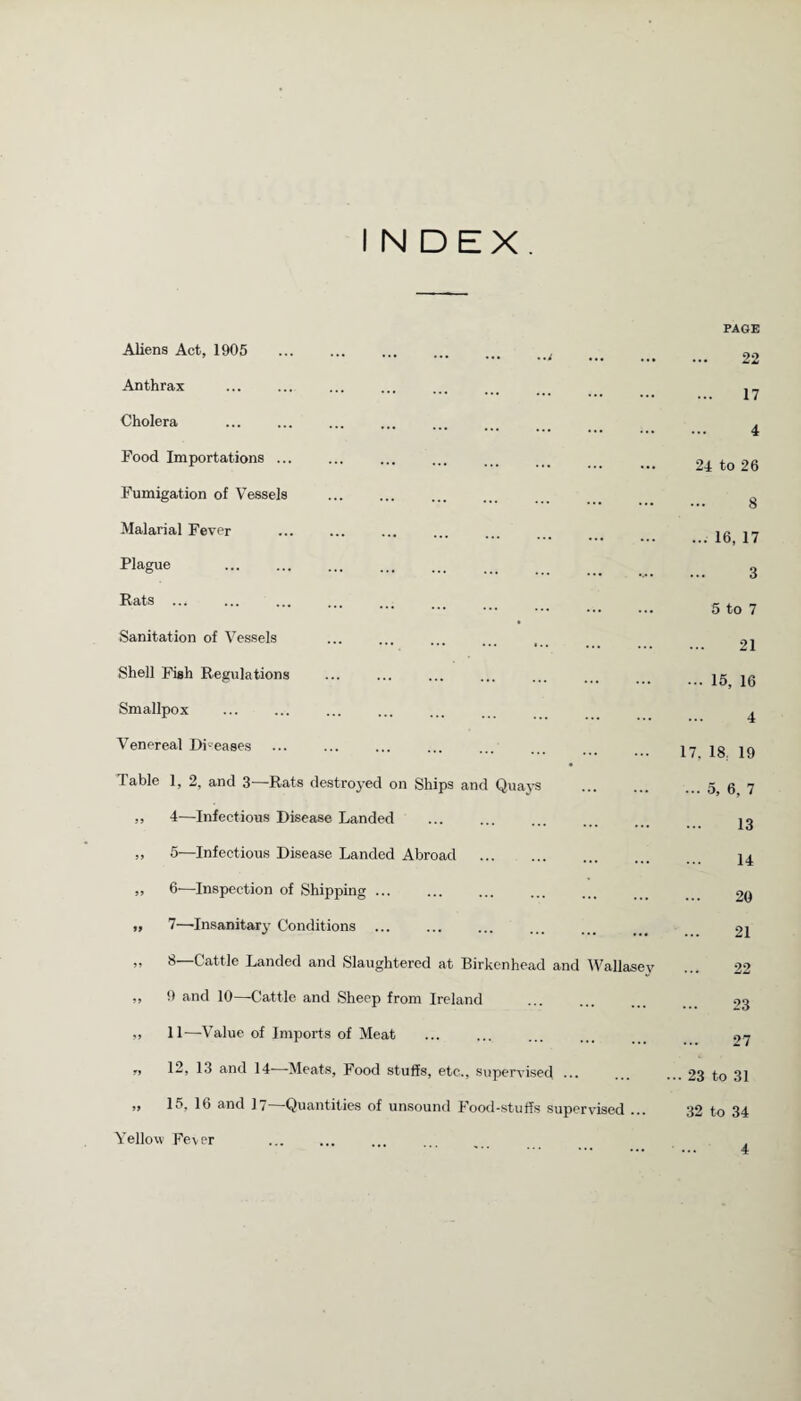 INDEX. Aliens Act, 1905 Anthrax Cholera Food Importations ... Fumigation of Vessels Malarial Fever Plague Rats ... Sanitation of Vessels Shell Fish Regulations Smallpox Venereal Diseases Table 1, 2, and 3—Rats destroyed on Ships and Quays 4— Infectious Disease Landed 5— Infectious Disease Landed Abroad 6— Inspection of Shipping. 7— ’Insanitary Conditions ... 8— Cattle Landed and Slaughtered at Birkenhead and Wallasey 9 and 10—Cattle and Sheep from Ireland 11—Value of Imports of Meat 12, 13 and 14-—Meats, Food stuffs, etc., supervised ... 15, 16 and 17—Quantities of unsound Food-stuffs supervised ... PAGE 22 17 4 24 to 26 8 ... 16, 17 3 5 to 7 21 15, 16 4 18. 19 5, 6, 7 13 14 20 21 22 23 27 to 31 to 34 Yellow Fever 4