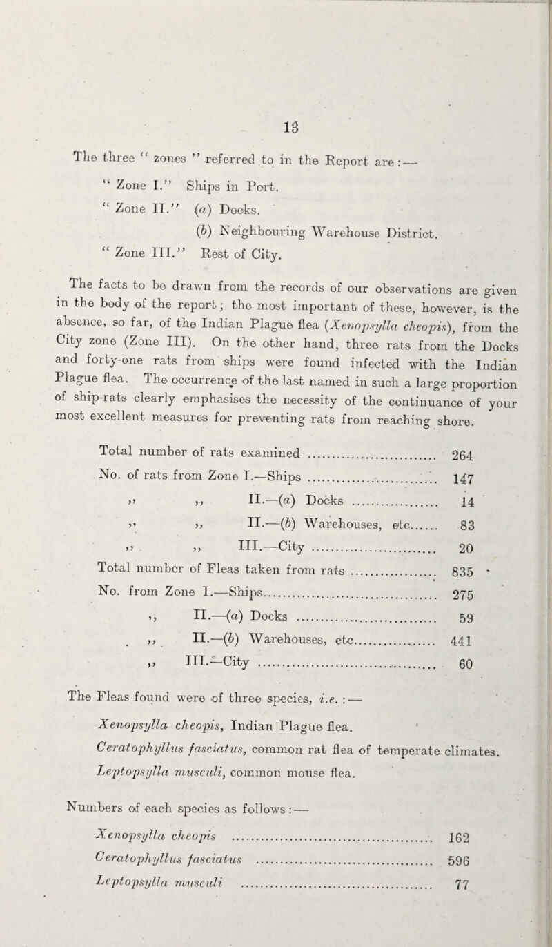 The three “ zones ” referred to in the Report are:_ Zone I.” Ships in Port. “ Zone II.” (a) Docks. (b) Neighbouring Warehouse District. “ Zone III.” Rest of City. The facts to be drawn from the records of our observations are given in the body of the report; the most important of these, however, is the absence, so far, of the Indian Plague flea (Xenopsylla cheopis), from the City zone (Zone III). On the other hand, three rats from the Docks and forty-one rats from ships were found infected with the Indian Plague flea. The occurrence of the last named in such a large proportion of ship-rats clearly emphasises the necessity of the continuance of your most excellent measures for preventing rats from reaching shore. Total number of rats examined . 264 No. of rats from Zone I.—Ships . 147 >> ,, II.-—(a) Docks . 14 >’ >, II.-—(b) Warehouses, etc. 83 >’ >, HI.—City . 20 Total number of Fleas taken from rats . 835 No. from Zone I.—Strips. 275 1, II.—-(a) Docks . 59 », II.—(b) Warehouses, etc. 441 ,, III.—City . 60 The Fleas found were of three species, i.e. : — Xenopsylla cheopis, Indian Plague flea. Ceratophyllus fasciatus, common rat flea of temperate climates. Leptopxylla musculi, common mouse flea. Numbers of each species as follows : — Xenopsylla cheopis . 162 Ceratophyllus fasciatus . 596 Leptopsylla musculi . 77