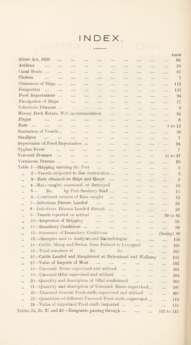 Aliens Act, 1920 . Anthrax Canal Boats ... Cholera Clearances of Ships ... Emigration Food Importations ... Fumigation of Ships Infectious Diseases ... Mersey Dock Estate, W.C. accommodatic Plague h ats ... ... ... ... ... Sanitation of Vessels... Smallpox Supervision of Food Importation ... Typhus Fever Venereal Diseases Verminous Persons ... Table 1—Shipping entering the Port ,, 2—Vessels subjected to Rat destruction ... ,, 3—Rats obtained on Ships and Quays ,, 4—-Rats caught, examined, or destroyed ,, 5— Do. by Port Sanitary Staff ... ,, 6—Combined returns of Rats caught ,, 7—Infectious Disease Landed ,, 8—Infectious Disease Landed Abroad ... ,, 9—Vessels reported on arrival ,, 10—Inspection of Shipping ,, 11—-Insanitary Conditions ... ,, 12—Summary of Insanitary Conditions ,, 13,—Samples sent to Analyist and Bacteriologist ,, 14—Cattle, Sheep and Swine, from Ireland to Liverpool ,, 15—Total numbers of do. do. ,, 1G—Cattle Landed and Slaughtered at Birkenhead and Wallase ,, 17—Value of Imports of Meat ,, 18—Unsound Meats supervised and utilised ,, 19—Unsound Offal supervised and utilised ,, 20—Quantity and description of Offal condemned ,, 21—Quantity and description of Unsound Meats supervised. ,, 22—Unsound General Food-stuffs supervised and utilised ,, 23—Quantities of different Unsound Food-stuffs supervised . ,, 24—Value of important Food-stuffs imported ... Tables 25, 26, 27 and 28—Emigrants passing through ... PAGE 90 28 87 7 112 . 112 94 17 6 94 6 8 to 12 86 7 y 94 7 21 to 27 93 5 8 9 10 11 12 28 29 30 to 85 88 89 (facing) 88 100 ... 101 ... 101 102 103 104 104 105 106 ... 107 110 111 112 to 115