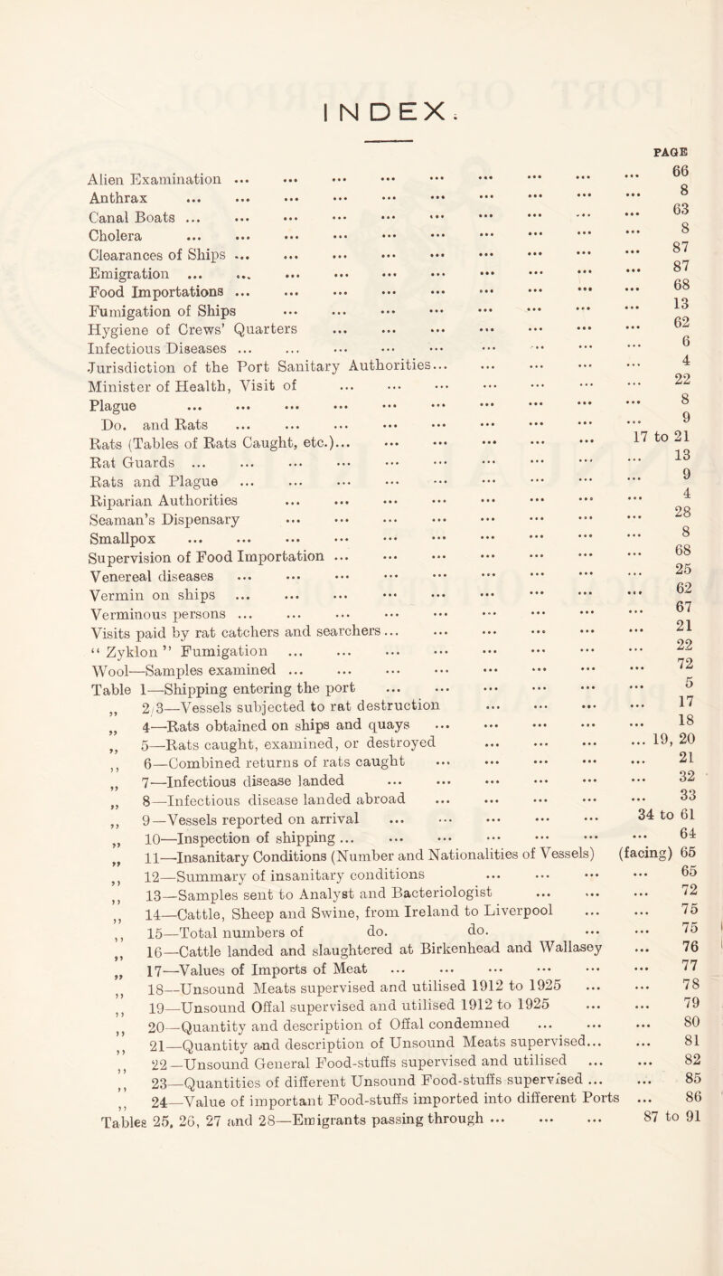 INDEX, Alien Examination ... Anthrax Canal Boats ... Cholera Clearances of Ships ... Emigration Food Importations ... ... ... ... ••• ••• Fumigation of Ships Hygiene of Crews’ Quarters Infectious Diseases ... Jurisdiction of the Port Sanitary Authorities... Minister of Health, Visit of Plague Do. and Rats Rats (Tables of Rats Caught, etc.). Rat Guards ... Rats and Plague Riparian Authorities Seaman’s Dispensary Smallpox Supervision of Food Importation ... Venereal diseases Vermin on ships Verminous persons ... Visits paid by rat catchers and searchers. “ Zyklon ” Fumigation Wool—Samples examined ... Table 1—Shipping entering the port . ,, 2/3—Vessels subjected to rat destruction 4— -Rats obtained on ships and quays 5— Bats caught, examined, or destroyed 6— Combined returns of rats caught 7— —Infectious disease landed 8— Infectious disease landed abroad 9— Vessels reported on arrival . 10— Inspection of shipping ... 11— .Insanitary Conditions (Number and Nationalities o 12— Summary of insanitary conditions 13— Samples sent to Analyst and Bacteriologist 14— Cattle, Sheep and Swine, from Ireland to Liverpool 15— Total numbers of do. do. 16— Cattle landed and slaughtered at Birkenhead and Wallasey 17— Values of Imports of Meat 18— Unsound Meats supervised and utilised 1912 to 1925 19— Unsound Offal supervised and utilised 1912 to 1925 20— Quantity and description of Offal condemned 21— Quantity and description of Unsound Meats supervised... 22— Unsound General Food-stuffs supervised and utilised ... 23— Quantities of different Unsound Food-stuffs supervised ... 24— Value of important Food-stuffs imported into different Ports Tables 25. 26, 27 and 28—Emigrants passing through. 99 99 9 9 9 9 99 99 9 9 9 9 9 9 9 9 99 99 9 9 9 9 9 9 9 9 9 9 9 9 9 9 PAGE .. 66 8 63 8 87 87 68 13 62 6 4 22 8 9 17 to 21 13 9 4 28 ... 8 68 25 ... 62 67 21 22 72 5 17 ... 18 ... 19, 20 21 32 ... 33 34 to 61 64 Vessels) (facing) 65 65 72 75 75 76 77 78 79 80 81 82 85 ... 86 87 to 91