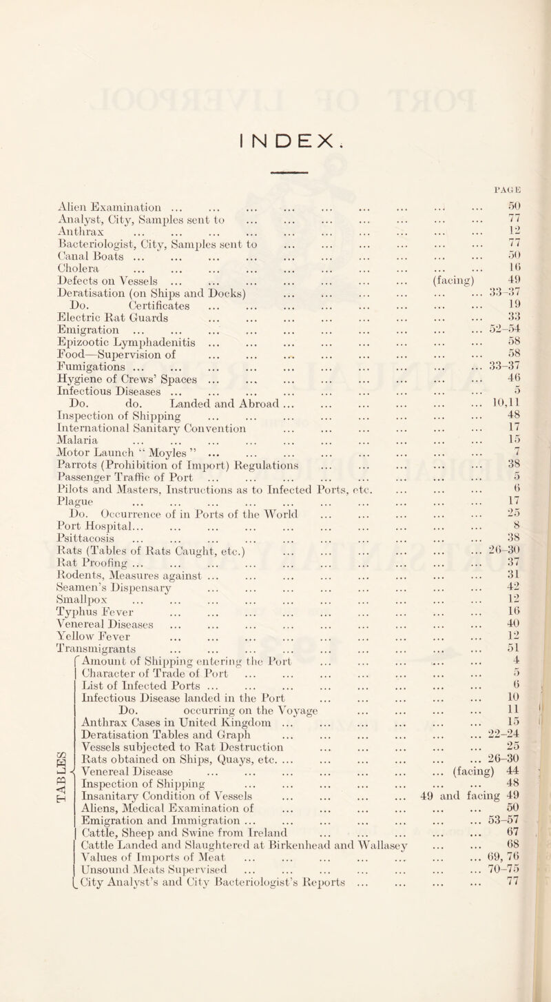 INDEX. Alien Examination ... Analyst, City, Samples sent to Anthrax Bacteriologist, City, Samples sent to Canal Boats ... Cholera Defects on Vessels ... Deratisation (on Ships and Docks) Do. Certificates Electric Rat Guards Emigration Epizootic Lymphadenitis ... Food—Supervision of Fumigations. Hygiene of Crews’ Spaces ... Infectious Diseases ... Do. do. Landed and Abroad Inspection of Shipping International Sanitary Convention Malaria Motor Launch “ Moyles ” ... Parrots (Prohibition of Import) Regulation Passenger Traffic of Port Pilots and Masters, Instructions as to Infected Ports, Plague Do. Occurrence of in Ports of the World Port Hospital... Psittacosis Rats (Tables of Rats Caught, etc.) Rat Proofing ... Rodents, Measures against ... Seamen’s Dispensary Smallpox Typhus Fever Venereal Diseases Yellow Fever T ransmi grants Amount of Shipping entering the Port Character of Trade of Port List of Infected Ports ... Infectious Disease landed in the Port Do. occurring on the Voyage Anthrax Cases in United Kingdom .. Deratisation Tables and Graph Vessels subjected to Rat Destruction Rats obtained on Ships, Quays, etc. .. Venereal Disease Inspection of Shipping Insanitary Condition of Vessels Aliens, Medical Examination of Emigration and Immigration ... Cattle, Sheep and Swine from Ireland Cattle Landed and Slaughtered at Birkenhead and Values of Imports of Meat Unsound Meats Supervised (_City Analyst’s and City Bacteriologist’s Reports m J -< pq H tc W allase f 49 y xcmg (fac and fa PAGE 50 77 12 77 50 16 49 33 52 37 19 33 54 58 58 33-37 46 5 10,11 48 17 15 7 38 5 6 17 25 8 38 26-30 37 31 42 12 16 40 12 51 4 5 6 10 11 15 22-24 25 26-30 ing) 44 48 cing 49 50 53-57 67 68 69, 76 70-75 77