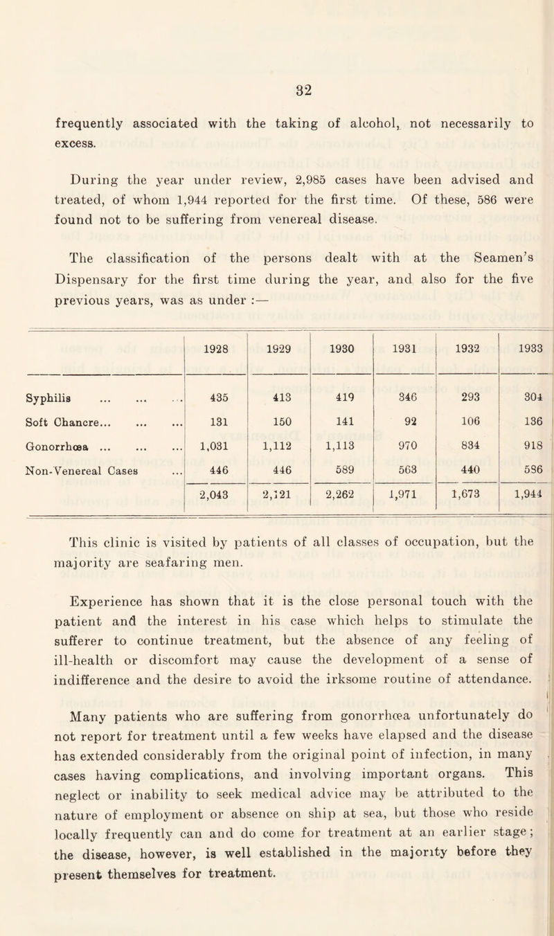 frequently associated with the taking of alcohol^ not necessarily to excess. During the year under review, 2,985 cases have been advised and treated, of whom 1,944 reported for the first time. Of these, 586 were found not to be suffering from venereal disease. The classification of the persons dealt with at the Seamen’s Dispensary for the first time during the year, and also for the five previous years, was as under :— 1928 1929 1930 1931 1932 1933 Syphilis . • • 435 413 419 346 293 304 Soft Chancre... ... 131 150 141 92 106 136 Gonorrhoea ... ... 1,031 1,112 1,113 970 834 918 Non-Venereal Cases ... 446 446 589 563 440 586 2,043 2,321 2,262 1,971 1,673 1,944 This clinic is visited by patients of all classes of occupation, but the majority are seafaring men. Experience has shown that it is the close personal touch with the patient and the interest in his case which helps to stimulate the sufferer to continue treatment, but the absence of any feeling of ill-health or discomfort may cause the development of a sense of indifference and the desire to avoid the irksome routine of attendance. [ Many patients who are suffering from gonorrhoea unfortunately do not report for treatment until a few weeks have elapsed and the disease has extended considerably from the original point of infection, in many cases having complications, and involving important organs. This neglect or inability to seek medical advice may be attributed to the nature of employment or absence on ship at sea, but those who reside locally frequently can and do come for treatment at an earlier stage; the disease, however, is well established in the majority before they present themselves for treatment.