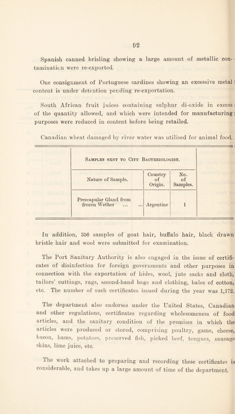 Spanish canned brisling showing a large amount of metallic con¬ tamination were re-exported. One consignment of Portuguese sardines showing an excessive metal content is under detention pending re-exportation. South African fruit juices containing sulphur di-oxide in excess of the quantity allowed, and which were intended for manufacturing purposes were reduced in content before being retailed. Canadian wheat damaged by river water was utilised for animal food. Samples sent to City Bacteriologist. Nature of Sample. Country of Origin. No. of Samples. Prescapular Gland from froz en Wether Argentine 1 In addition, 356 samples of goat hair, buffalo hair, black drawn bristle hair and wool were submitted for examination. The Port Sanitary Authority is also engaged in the issue of certifi¬ cates of disinfection for foreign governments and other purposes in connection with the exportation of hides, wool, jute sacks and cloth, tailors’ cuttings, rags, second-hand bags and clothing, bales of cotton, etc. The number of such certificates issued during the year was 1,172. The department also endorses under the United States, Canadian and other regulations, certificates regarding wholesomeness of food articles, and the sanitary condition of the premises in which the articles were produced or stored, comprising poultry, game, cheese, bacon, hams, potatoes, preserved fish, picked beef, tongues, sausage skins, lime juice, etc. The work attached to preparing and recording these certificates is considei aole, and takes up a large amount of time of the department,