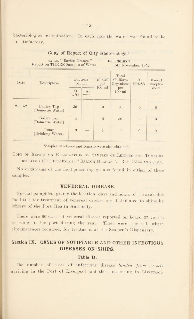 bacteriological examination. In each case the water was found to be unsatisfactory. Copy of Report of City Bacteriologist, ex s.s. “ Barton Grange.” Ref.: 36165-7 Report on THREE Samples of Water. 15th November, 1952. Date Description Bacteria per ml B. coli per 100 ml Total Coliform Organisms per 100 ml B. Welchii Faecal strepto¬ cocci At 37°C. At 22°C. 12.11.52 Pantry Tap 39 3 50 0 0 (Domestic Water) Galley Tap 4 _ 5 50 0 0 (Domestic AVater) Pump 19 _ 1 1 0 0 (Drinking Water) Samples of lettuce and tomato were also obtained:—• Copy of Report on Examination of Samples of Lettuce and Tomatoes RECEIVED 12.11.1952 EX s.s. “ Barton Geange Ref. 36164 AND 36234. No organisms of the food-poisoning groups found in either of these samples. VENEREAL DISEASE. Special pamphlets giving the location, days and hours of the available facilities for treatment of venereal disease are distributed to ships by officers of the Port Health Authority. There were 60 cases of venereal disease reported on board 37 A'essels arriving in the port during the year. These were referred, where circumstances required, for treatment at the Seamen’s Dispensary. Section IX. CASES OF NOTIFIABLE AND OTHER INFECTIOUS DISEASES ON SHIPS. Table D. The number of cases of infectious disease landed from vessels arriving in the Port of Liverpool and those occurring in Liverpool-