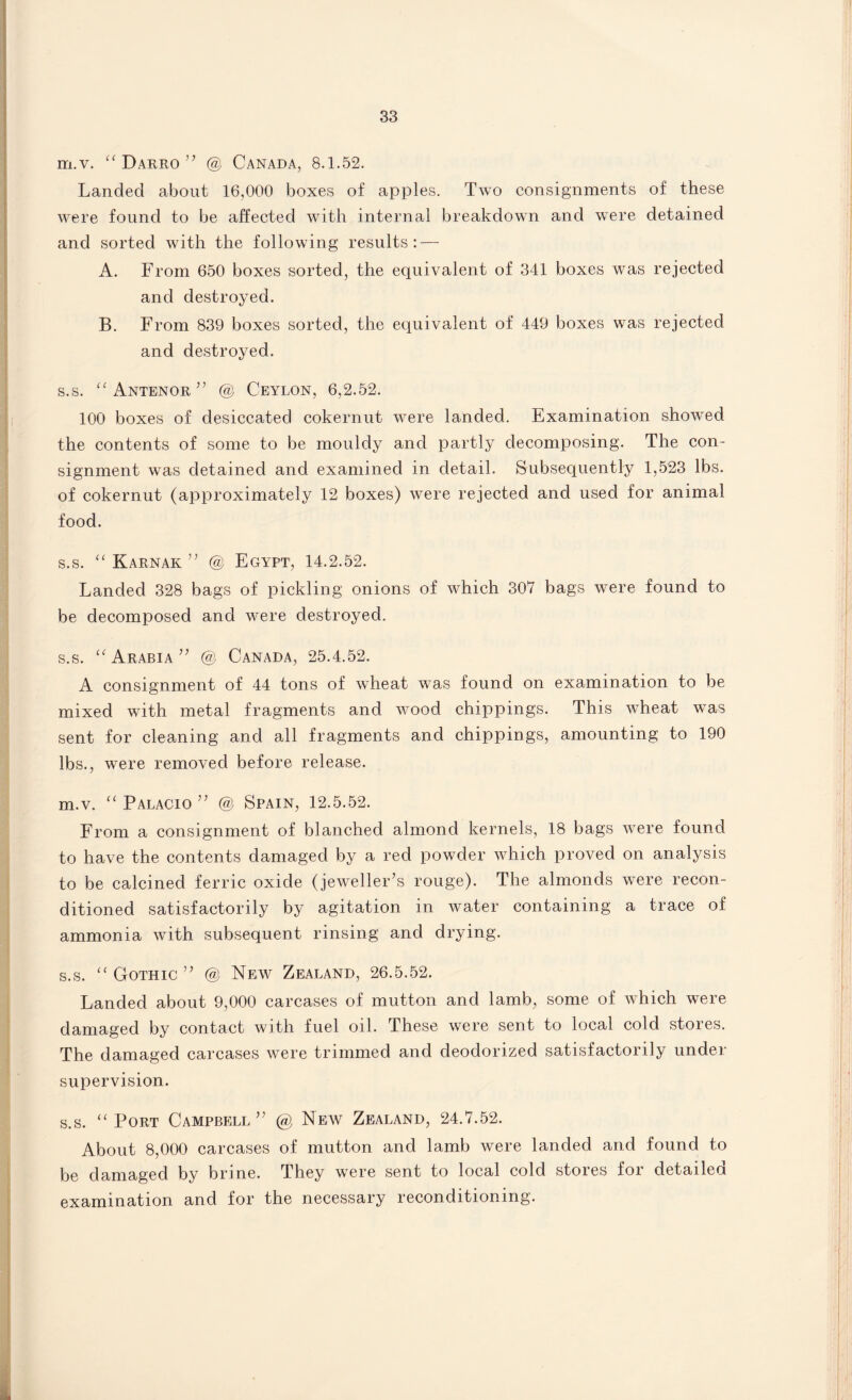 m.v. “ Darro ” @ Canada, 8.1.52. Landed about 16,000 boxes of apples. Two consignments of these were found to be affected with internal breakdown and were detained and sorted with the following results: — A. From 650 boxes sorted, the equivalent of 341 boxes was rejected and destroyed. B. From 839 boxes sorted, the equivalent of 449 boxes was rejected and destroyed. s.s. “ Antenor ” @ Ceylon, 6,2.52. 100 boxes of desiccated cokernut were landed. Examination showed the contents of some to be mouldy and partly decomposing. The con¬ signment was detained and examined in detail. Subsequently 1,523 lbs. of cokernut (approximately 12 boxes) were rejected and used for animal food. s.s. “ Karnak ” @ Egypt, 14.2.52. Landed 328 bags of pickling onions of which 307 bags were found to be decomposed and were destroyed. s.s. “ Arabia” @ Canada, 25.4.52. A consignment of 44 tons of wheat was found on examination to be mixed with metal fragments and wood chippings. This wheat was sent for cleaning and all fragments and chippings, amounting to 190 lbs., were removed before release. m.v. “ Palacio ” @ Spain, 12.5.52. From a consignment of blanched almond kernels, 18 bags were found to have the contents damaged by a red powder which proved on analysis to be calcined ferric oxide (jeweller’s rouge). The almonds were recon¬ ditioned satisfactorily by agitation in water containing a trace of ammonia with subsequent rinsing and drying. s.s. “ Gothic ” @ New Zealand, 26.5.52. Landed about 9,000 carcases of mutton and lamb, some of which were damaged by contact with fuel oil. These were sent to local cold stores. The damaged carcases were trimmed and deodorized satisfactorily under supervision. s.s. “Port Campbell” @ New Zealand, 24.7.52. About 8,000 carcases of mutton and lamb were landed and found to be damaged by brine. They were sent to local cold stores foi detailed examination and for the necessary reconditioning.