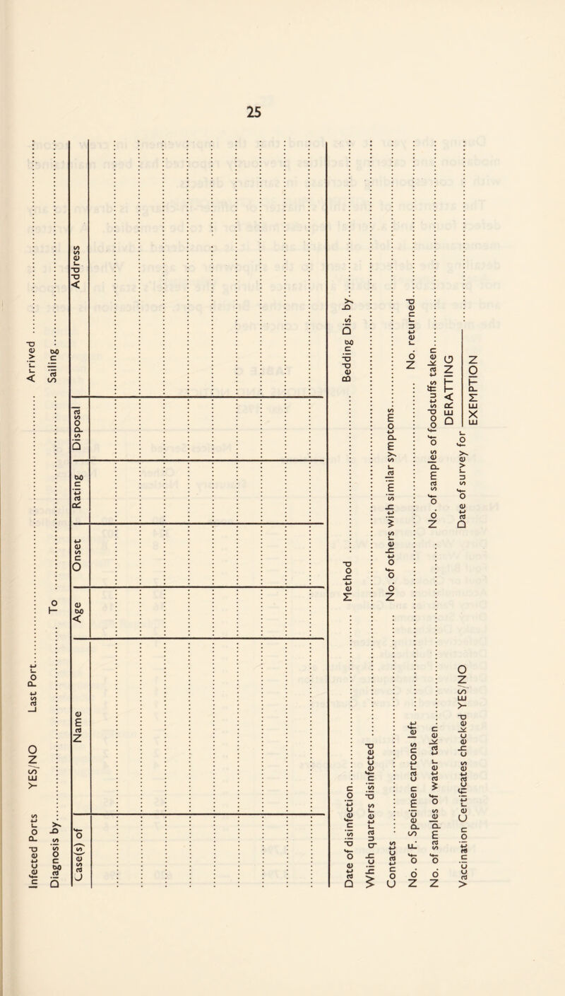 Infected Ports YES/NO Last Port. Arrived Diagnosis by. To . Sailing.. <S) t/> O L. “O TJ a oo o Q. oo toO c a al 4-> <u 00 C o 0) 00 < 0) E a z 00 'cT to rt -O oo Q oo c XJ “O <u co XI o _C 4J a> Z J2 E _c w 00 s_ O -C o w- o d Z c o .y rt w (/» tt= 3 w oo X) O o o Z l- H < cC LU Q OO a. E cJ oo v<- O d Z *-> v»- — c. O -o : <o 00 c n 4-1 4-) u 0 4-* s_ : a> u <u ! rt 4-> • c u rd C c £ O -a QJ fj 00 E o O i_ CO a) a) O 0) CJ C !_ Cl. a- oo rt LO £ ^ o- M- ° -s <L) - % Q £ Contacts No. of F. ftf CO O 6 Z Vaccination Certificates checked YES/NO Date of survey for