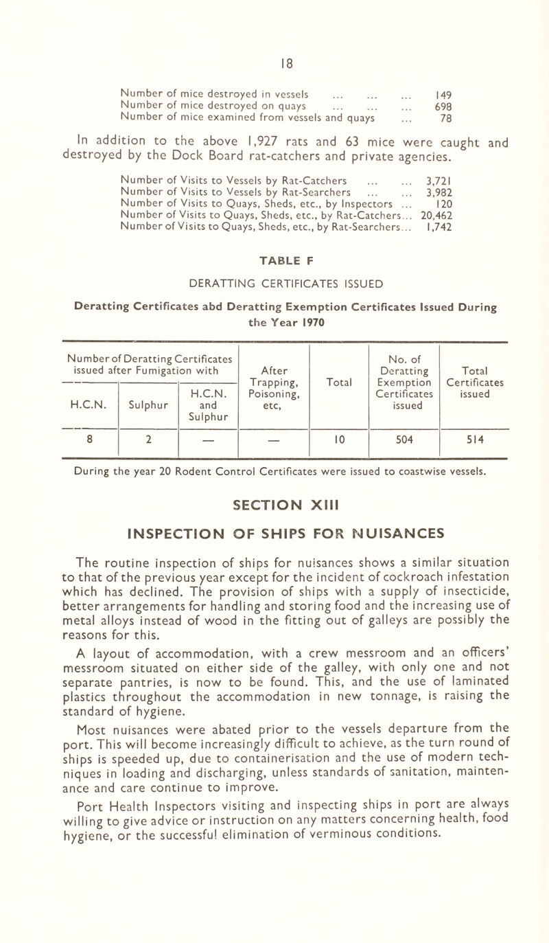 Number of mice destroyed in vessels ... ... ... 149 Number of mice destroyed on quays ... ... ... 698 Number of mice examined from vessels and quays ... 78 In addition to the above 1,927 rats and 63 mice were caught and destroyed by the Dock Board rat-catchers and private agencies. Number of Visits to Vessels by Rat-Catchers ... ... 3,721 Number of Visits to Vessels by Rat-Searchers ... ... 3,982 Number of Visits to Quays, Sheds, etc., by Inspectors ... 120 Number of Visits to Quays, Sheds, etc., by Rat-Catchers... 20,462 Number of Visits to Quays, Sheds, etc., by Rat-Searchers... 1,742 TABLE F DERATTING CERTIFICATES ISSUED Deratting Certificates abd Deratting Exemption Certificates Issued During the Year 1970 Number of Deratting Certificates issued after Fumigation with After Trapping, Poisoning, etc, Total No. of Deratting Exemption Certificates issued Total Certificates issued H.C.N. Sulphur H.C.N. and Sulphur 8 2 — — 10 504 514 During the year 20 Rodent Control Certificates were issued to coastwise vessels. SECTION XIII INSPECTION OF SHIPS FOR NUISANCES The routine inspection of ships for nuisances shows a similar situation to that of the previous year except for the incident of cockroach infestation which has declined. The provision of ships with a supply of insecticide, better arrangements for handling and storing food and the increasing use of metal alloys instead of wood in the fitting out of galleys are possibly the reasons for this. A layout of accommodation, with a crew messroom and an officers’ messroom situated on either side of the galley, with only one and not separate pantries, is now to be found. This, and the use of laminated plastics throughout the accommodation in new tonnage, is raising the standard of hygiene. Most nuisances were abated prior to the vessels departure from the port. This will become increasingly difficult to achieve, as the turn round of ships is speeded up, due to containerisation and the use of modern tech¬ niques in loading and discharging, unless standards of sanitation, mainten¬ ance and care continue to improve. Port Health Inspectors visiting and inspecting ships in port are always willing to give advice or instruction on any matters concerning health, food hygiene, or the successful elimination of verminous conditions.