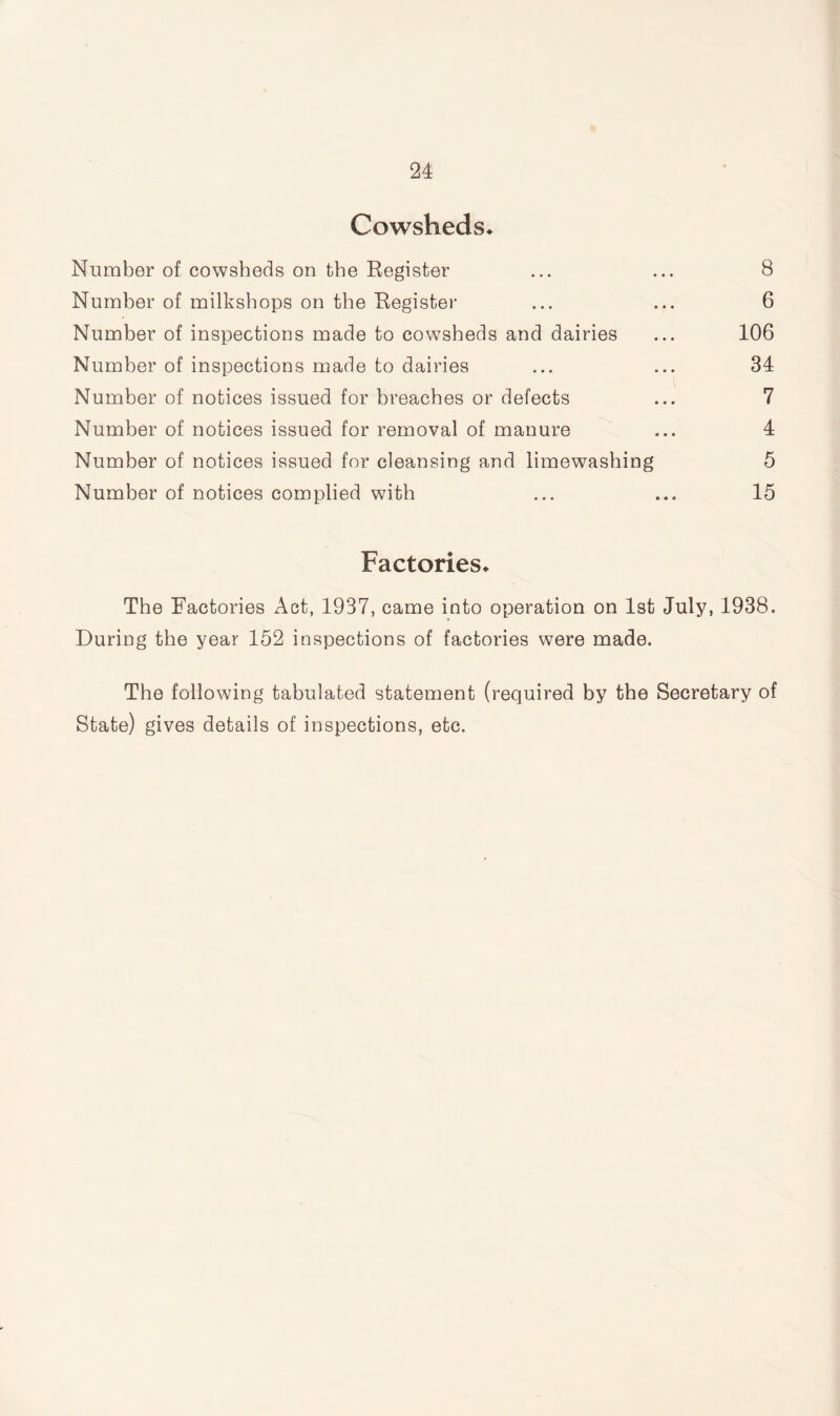 Cowsheds* Number of cowsheds on the Register ... ... 8 Number of milkshops on the Register ... ... 6 Number of inspections made to cowsheds and dairies ... 106 Number of inspections made to dairies ... ... 34 Number of notices issued for breaches or defects ... 7 Number of notices issued for removal of manure ... 4 Number of notices issued for cleansing and limewashing 5 Number of notices complied with ... ... 15 Factories* The Factories Act, 1937, came into operation on 1st July, 1938. During the year 152 inspections of factories were made. The following tabulated statement (required by the Secretary of State) gives details of inspections, etc.