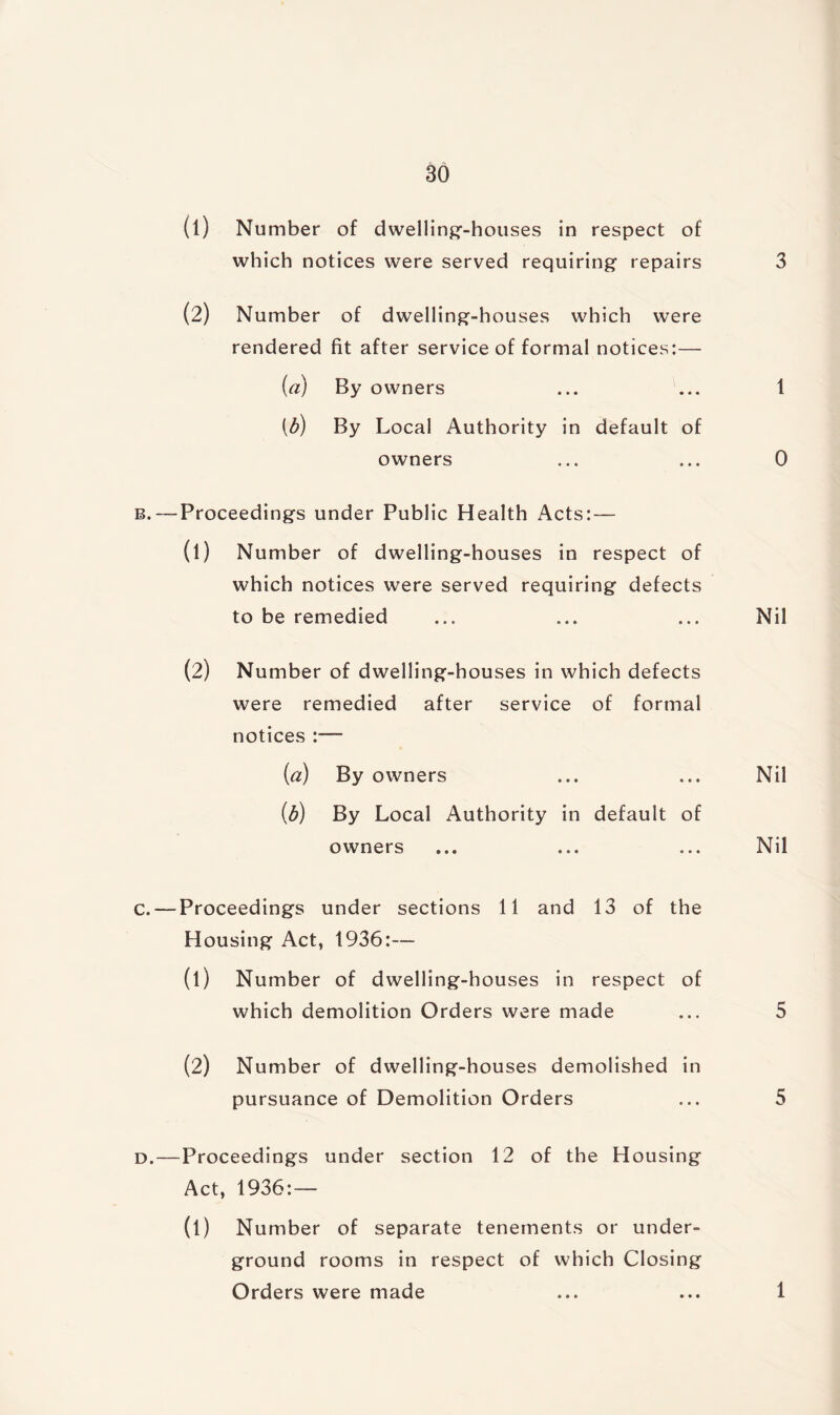 (1) Number of dwelling-houses in respect of which notices were served requiring repairs 3 (2) Number of dwelling-houses which were rendered fit after service of formal notices:— (a) By owners ... ... 1 [b) By Local Authority in default of owners ... ... 0 b. — Proceedings under Public Health Acts: — (1) Number of dwelling-houses in respect of which notices were served requiring defects to be remedied ... ... ... Nil (2) Number of dwelling-houses in which defects were remedied after service of formal notices :— (a) By owners ... ... Nil (b) By Local Authority in default of owners ... ... ... Nil c. — Proceedings under sections 11 and 13 of the Housing Act, 1936:— (1) Number of dwelling-houses in respect of which demolition Orders were made ... 5 (2) Number of dwelling-houses demolished in pursuance of Demolition Orders ... 5 d. —Proceedings under section 12 of the Housing Act, 1936:— (l) Number of separate tenements or under¬ ground rooms in respect of which Closing Orders were made ... ... 1