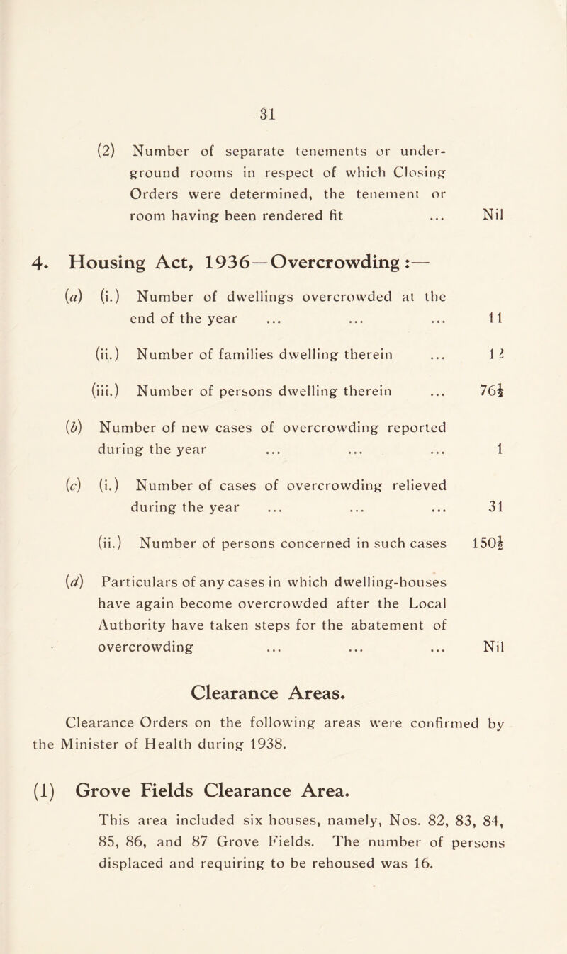 ai (2) Number of separate tenements or under¬ ground rooms in respect of which Closing Orders were determined, the tenement or room having been rendered fit ... Nil 4* Housing Act, 1936—Overcrowding :— (a) (i.) Number of dwellings overcrowded at the end of the year ... ... ... 11 (ii.) Number of families dwelling therein ... 1 l (iii.) Number of persons dwelling therein ... 76^ (b) Number of new cases of overcrowding reported during the year ... ... ... 1 (c) (i.) Number of cases of overcrowding relieved during the year ... ... ... 31 (ii.) Number of persons concerned in such cases 150| (d) Particulars of any cases in which dwelling-houses have again become overcrowded after the Local Authority have taken steps for the abatement of overcrowding ... ... ... Nil Clearance Areas* Clearance Orders on the following areas were confirmed by the Minister of Health during 1938. (1) Grove Fields Clearance Area* This area included six houses, namely, Nos. 82, 83, 84, 85, 86, and 87 Grove Fields. The number of persons displaced and requiring to be rehoused was 16.
