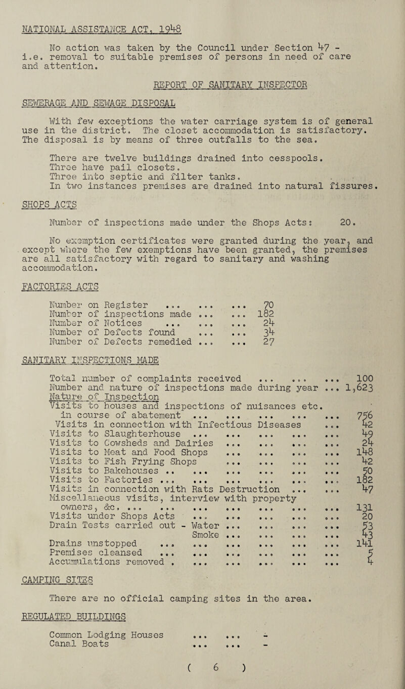 NATIONAL ASSISTANCE ACT, 1948 No action was taken by the Council under Section 47 - i.e. removal to suitable premises of persons in need of care and attentiono REPORT OF SANITARY INSPECTOR SEWERAGE AND SEWAGE DISPOSAL With few exceptions the water carriage system is of general use in the district. The closet accommodation is satisfactory. The disposal is by means of three outfalls to the sea. There are twelve buildings drained into cesspools. Throe have pail closets. Three into septic and filter tanks. In two Instances premises are drained into natural fissures. SHOPS,ACTS Number of inspections made under the Shops Actss 20. No exemption certificates were granted during the year, and except where the few exemptions have been granted, the premises are all satisfactory with regard to sanitary and washing a c c ornmodation. FACTORIESACTS Number on Register Number of inspections made Number of Notices Number of Defects found Number of Defects remedied SANITARY INSPECTIONS MADE o o c 0*0 • o o © © • 70 182 2b 3b 27 Total number of complaints received ... ... Number and nature of inspections made during year Nature of Inspection Visits to houses and inspections of nuisances etc, in course of abatement ... ... ... ... Visits in connection with Infectious Diseases Visits to Slaughterhouse ... ... ... ... Visits to Cowsheds and Dairies ... ... ... Visits to Meat and Food Shops ... ... ... Visits to Fish Frying Shops ... ... ... Visits to Bakehouses. .... Visits to Factories ..... ... Visits in connection with Rats Destruction ... Miscellaneous visits, interview with property 01ai ne r s , ccc . .oo «oo ... . . o o.. .o. Visits under Shops Acts ... ... ... ... Drain Tests carried out - Water ... ... ... Smoke ..o .oo .oo Drains unstopped ... ... . ... Premises cleansed ... ... ... ... ... Accumulations removed . ... ... ... ... 0 0 0 o © o o o • • 00 • 0 • © 0 • ©00 • •• • 0 0 0 0 0 O 0 0 o o 0 © o • • 00 0 0 0 o • o 0 0 0 100 1,623 756 b2 b9 2b 148 42 70 182 b7 131 20 ,73 i 3 141 CAMPING SITES There are no official camping sites in the area. REGULATED BUILDINGS 0 0 0 Common Lodging Houses Canal Boats • • o o • •
