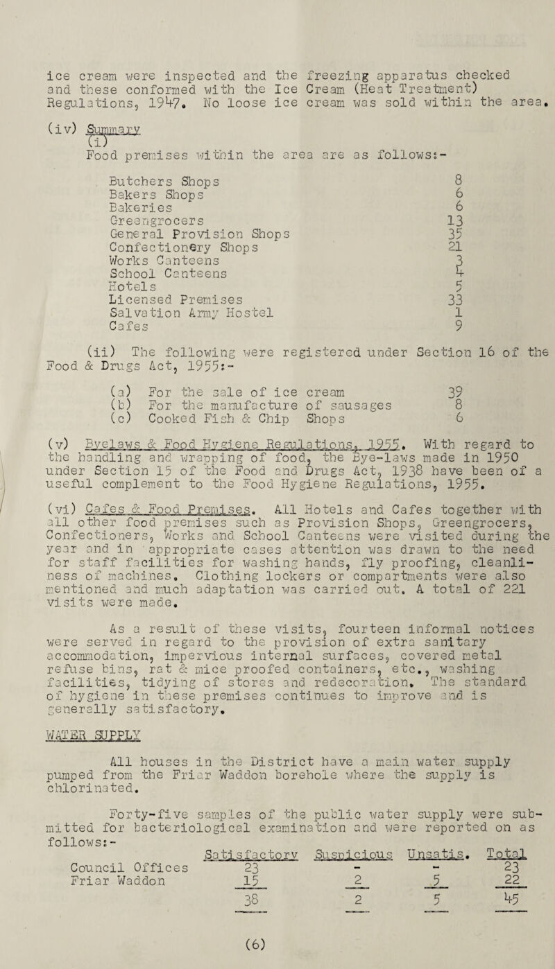 ice cream were inspected and the freezing apparatus checked and these conformed with the Ice Cream (Heat Treatment) Regulations, 194-7 • No loose ice cream was sold within the area* (iv) premises within the area are as follows;- Butchers Shops 8 Bakers Shops 6 Bakeries 6 Greengrocers 13 General Provision Shops 35 Confectionery Shops 21 Works Canteens 3 School Canteens 4 Hotels g y Licensed Premises 33 Salvation Army Hostel 1 Cafes 9 (ii) The following were registered under Section 16 of the Food & Drugs Act, 1955;- (a) For the sale of ice cream 39 (b) For the manufacture of sausages 8 (c) Cooked Fish & Chip Shops 6 (v) Byelaws & Food Hygiene Regulations. 1995. With regard to the handling and wrapping of food, the Bye-laws made in 1950 under Section 15 of the Food and Drugs Act, 1938 have been of a useful complement to the Food Hygiene Regulations, 1955. (vi) Cafes 1 Food Premises. All Hotels and Cafes together with all other food premises such as Provision Shops, Greengrocers, Confectioners, Works and School Canteens were visited during the year and in appropriate cases attention was drawn to the need for staff facilities for washing hands, fly proofing, cleanli¬ ness of machines. Clothing lockers or compartments were also mentioned and much adaptation was carried out. A total of 221 visits were made. As a result of these visits, fourteen informal notices were served in regard to the provision of extra sanitary accommodation, impervious internal surfaces, covered metal rat & mice proofed containers, etc., washing standard nd is refuse bin facilities o generally satisfactory. tidying of stor; hygiene In tnese premises and continues redecoration. The to improve WATER SUPPLY All houses in the District have a main water supply pumped from the Friar Waddon borehole where the supply is chlorinated. Forty-five samples of the public water supply were sub mitted for bacteriological examination and were reported on as follows;~ Satisfactory Suspd clous Unsat is. Total Council Offices 23 - 23 Friar Waddon 15 2 5 22 38 2 5 45