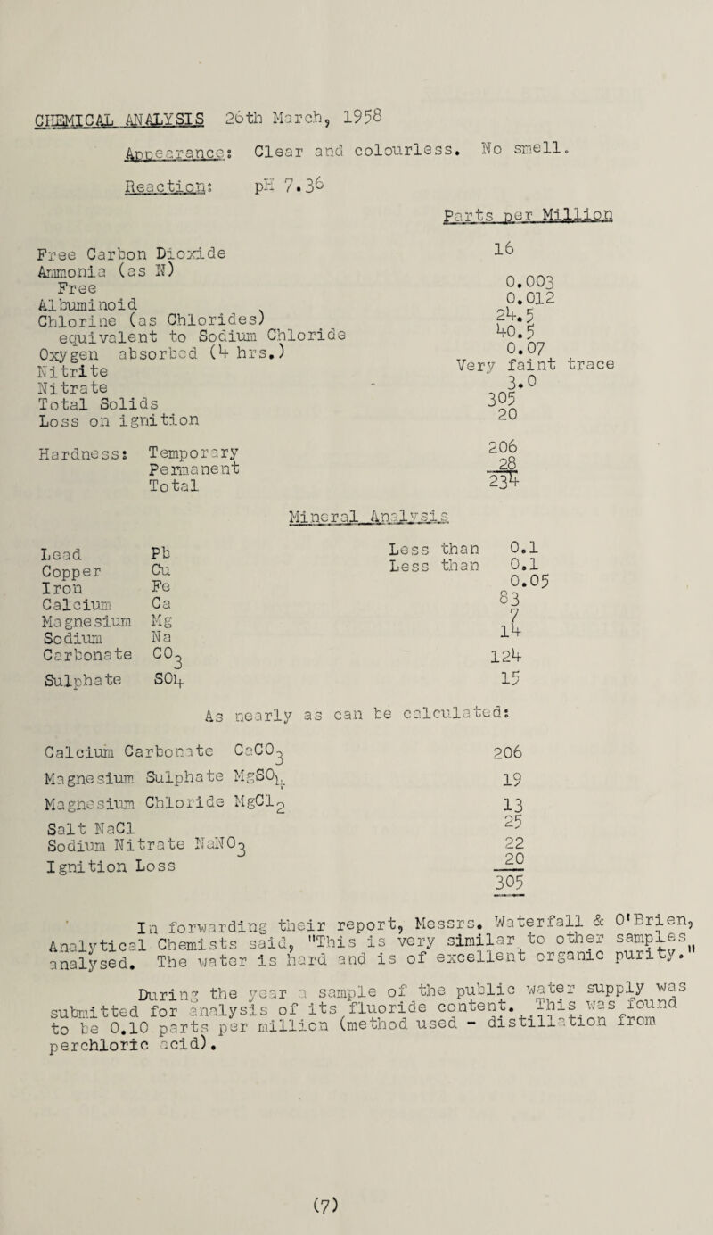 chrmtcal ANALYSIS 26th March, 1958 Apne nrancei Clear and colourless* No smell. Reactions pH 7•36 Parts nor Million Free Carton Dioxide Ammonia (as If) Free Albuminoid Chlorine (as Chlorides) equivalent to Sodium Chloride Oxygen absorbed (b-hrs.) Nitrite Nitrate Total Solids Loss on ignition 16 0.00 0.01 2b-. 5 b-o.5 J o C- 0.0 7 Very faint trace 3.0 305 20 Hardness? Temporary Permanent Total 206 28 ' i 2# Mineral Analysis Lead Pb Copper Cu Iron Fe Calcium Ca Magnesium Mg So dium N a Carbonate C0^ Sulphate SOp. Less than 0.1 Less than 0.1 0.05 83 lb 12b 15 As nearly as can be calculated*. Calcium Carbonate CaCO-^ 206 Magnesium Sulphate MgS0p_ 19 Magnesium Chloride MgClg 13 Salt NaCl 25 Sodium Nitrate NaNOo 22 -> Of) Ignition Loss —L_ 305 In forwarding their report Analytical Chemists said., This is analysed. The water is hard and is , Messrs. Waterfall & very similar to other of excellent organic 0‘Brien, samples purity. During the sample of the public water supply was sutai t ted” fo r **analysis of its fluoride content. This was found to be 0.10 parts per million (method used - distilx . fcion from perchloric acid).