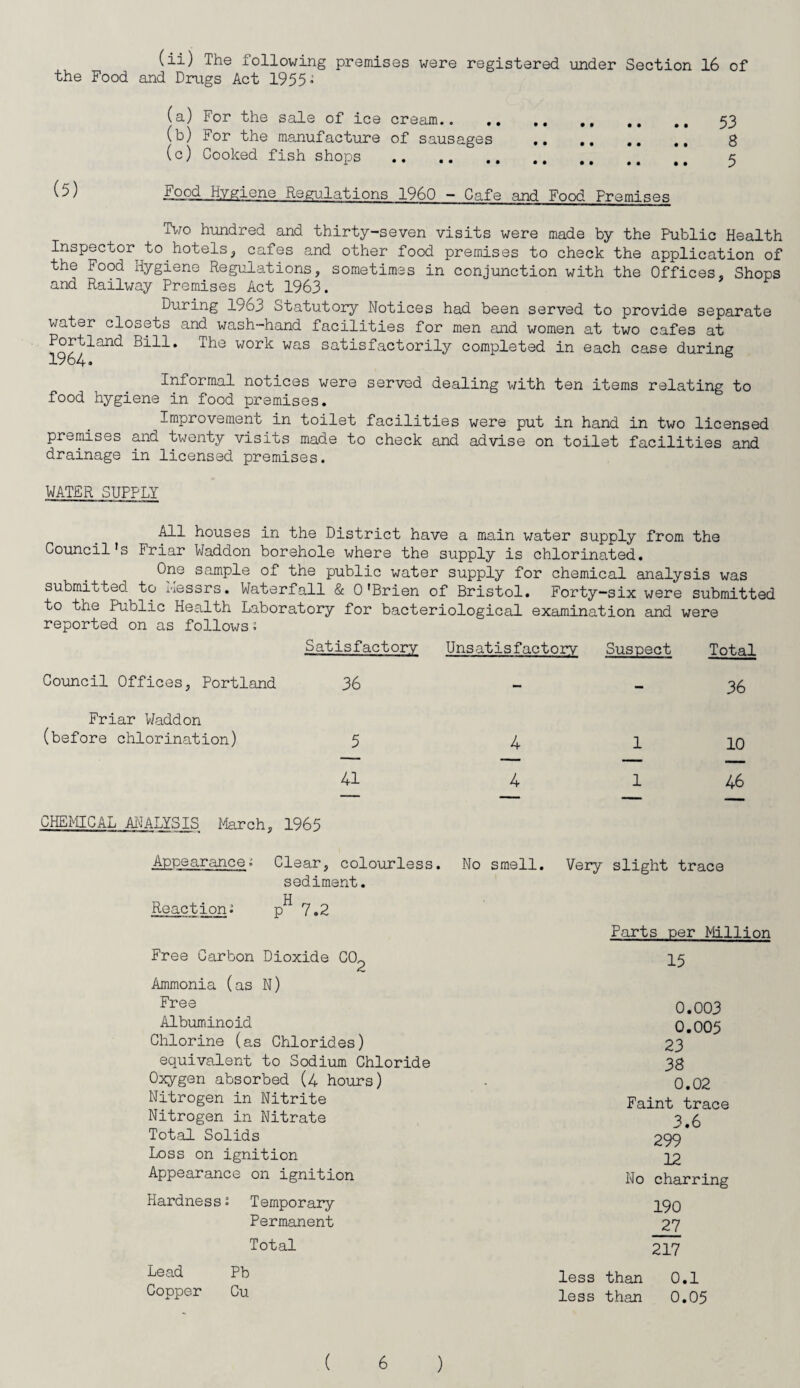 (ii) The following premises were registered under Section 16 of the Food and Drugs Act 1955• (a) For the sale of ice cream.. .. .. .. (b) For the manufacture of sausages .. .. .. (c) Cooked fish shops . (5) Food Hygiene Regulations i960 - Cafe and Food Premises Tiro hundred and thirty-seven visits were made by the Public Health Inspector^to hotels, cafes and other food premises to check the application of the Food Hygiene Regulations, sometimes in conjunction with the Offices, Shops and Railway Premises Act 1963. During 1963 Statutory Notices had been served to provide separate water closets and wash-hand facilities for men and women at two cafes at Portland Bill. The work was satisfactorily completed in each case during Informal notices were served dealing with ten items relating to food hygiene in food premises. Improvement in toilet facilities were put in hand in two licensed premises and twenty visits made to check and advise on toilet facilities and drainage in licensed premises. WATER SUPPLY 53 8 5 All houses in the District have a main water supply from the Council's Friar Waddon borehole where the supply is chlorinated. One sample of the public water supply for chemical analysis was submitted to Messrs. Waterfall & O'Brien of Bristol. Forty-six were submitted to the Public Health Laboratory for bacteriological examination and were reported on as follows; Satisfactory Unsatisfactory Suspect Total Council Offices, Portland 36 Friar Waddon (before chlorination) 5 41 CHEMICAL ANALYSIS March, 1965 Appearance; Clear, colourless, sediment. TJ Reaction; p 7.2 Free Carbon Dioxide CO^ Ammonia (as N) Free Albuminoid Chlorine (as Chlorides) equivalent to Sodium Chloride Oxygen absorbed (4 hours) Nitrogen in Nitrite Nitrogen in Nitrate Total Solids Loss on ignition Appearance on ignition Hardness; Temporary Permanent Total Lead Pb Copper Cu 36 4 1 10 4 1 46 No smell. Very slight trace Parts per Million 15 0.003 0.005 23 38 0.02 Faint trace 3.6 299 12 No charring 190 27 217 less than 0.1 less than 0.05
