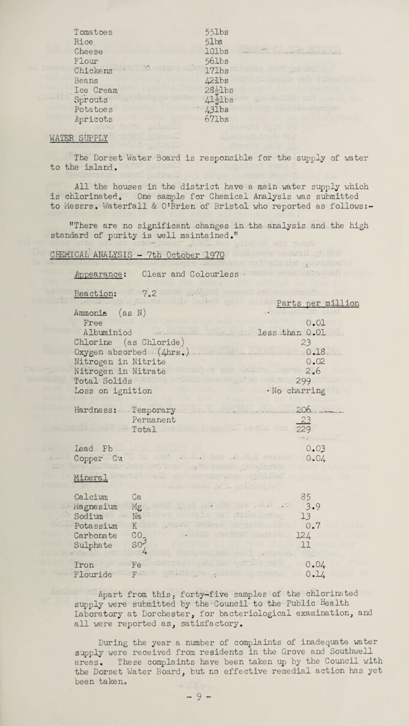 Tomatoes 551bs Rice 5lbs Cheese 101b s Flour 561b s Chickens 171b s Beans 421bs Ice Cream 2841bs 4l|-lbs Sprouts Potatoes ' 431bs Apricots : SUPPLY 67lbs The Dorset Water Board is responsible for the supply of water to the island. All the houses in the district have a main water supply which is chlorinated. One sample for Chemical Analysis was submitted to Messrs. Waterfall & O'Brien of Bristol who reported as follows;- There are no significant changes in the analysis and the high standard of purity is well maintained. CHEMICAL ANALYSIS' - 7th October 1970 Appearance: Clear and Colourless Reaction: 7.2 4 • Parts per million Ammonia (as N) - Free 0.01 Albuminiod less -than Q.01 Chlorine (as Chloride) 23 Oxygen absorbed (4hrs.) 0.18 Nitrogen in Nitrite 0.02 Nitrogen in Nitrate 2.6 Total Solids 299 Loss on ignition - No charring Hardness: Temporary ..-.206.. - _ . Permanent 23 Total 229 Lead Pb 0.03 Copper Cm - « 4 0.04 Mineral . Calcium Ca 85 Magnesium Mg • 3.9 Sodium Na 13 Potassium K 0.7 Carbonate CO 124 Sulphate 4 11 Iron Fe 0.04 Flouride F • -• 0.14 Apart from this, forty-five samples of the chlorinated supply were submitted by the - Council-to the Public Health Laboratory at Dorchester, for bacteriological examination, and all were reported as, satisfactory. During the year a number of complaints of inadequate water supply were received from residents in the Grove and Southwell areas. These complaints have been taken up by the Council with the Dorset Water Board, but no effective remedial action has yet been taken.