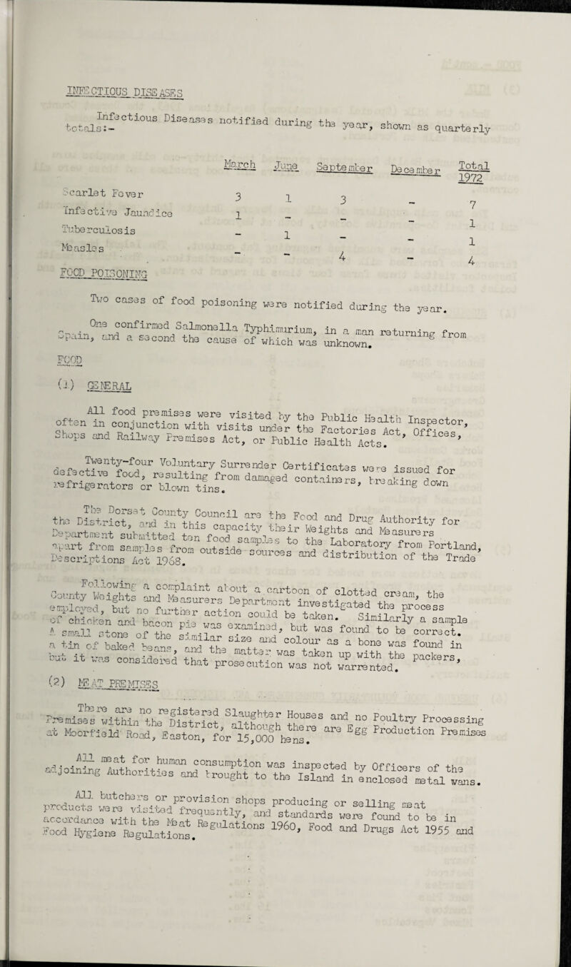 INFECTIOUS DISEASES totals:- 10US DiSSaS'S notlfied during the year, shown as quarterly Jung. September De ce mbe r ^gtal --~— 1972 Scarlet Fever Infective Jaundice Tuberculosis Ffeasles FOOD POISONING 3 1 1 1 3 4 7 1 1 4 Tuo cases of food poisoning were notified during the year. One confirmed Salmonella Typhimurium, in a man returning from wpain, and a second the cause of which was unknown? “g from FOOD (1) .GENERAL often“ c^^tSr^islts1^? Z Factordepict Shops and Railway Premises Act, or Public Health lctsf ’ ’ def»cti'™t?of°Ur V°1™?arySurrender Certificates were issued for re lige raters “orTSwnTfnfr1 COntalne r£ - *“«««« down the 44“ 1™!' Counc11 aw the Food and Drug Authority for Department submitted tlloXsaSt^t? tb^r.T “? *fea8ur8r8 apart from samples from outside ^ 1 tde ?Laborutory from Portland, Descriptions Act 1968. U   S 311(1 &1stribution of the Trade aw® the eirployed, but no further action could beTILT6 744 f00888 of chicken and bacon pie w-s erfnh «ken. Similarly a sample 1- tS4/;:S^S ■out it was considered ^t^Ln^tt %£%£ “ ’ (2) IFbAT_P^_MIS5S ?remiSTi?SnnthereDisStrfct S’*88 and 00 Poultl7 Proo»«atog at Moorfield- Road, Easton, fort^! hsnsf “ Sg Pr0du°Uon hdJoinigHStSnn^StToXtf 43d by °ffiCrS °f th9 gnL to the Island in enclosed metal wans. All butcho_s or provision shops producing or selling rrpn+ products were visited tYpnim+w ,1 . T ° or selling meat 4r^jtg^tLi.tegiaatLns il6o“ ™