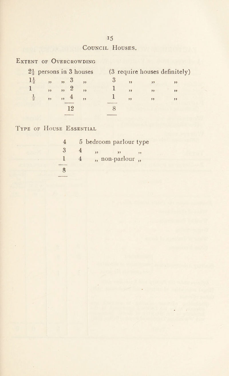 Council Houses. Extent of Overcrowding n persons in 3 houses (3 require houses definitely) n )) 3 „ 3 )) >) 1 )) 2 „ 1 >) )) }» 1 2 )) )) 4 „ 1 >) )) )) 12 8 Type of House Essential 4 5 bedroom parlour type 3 4 „ 1 4 „ non-parlour ,, 8