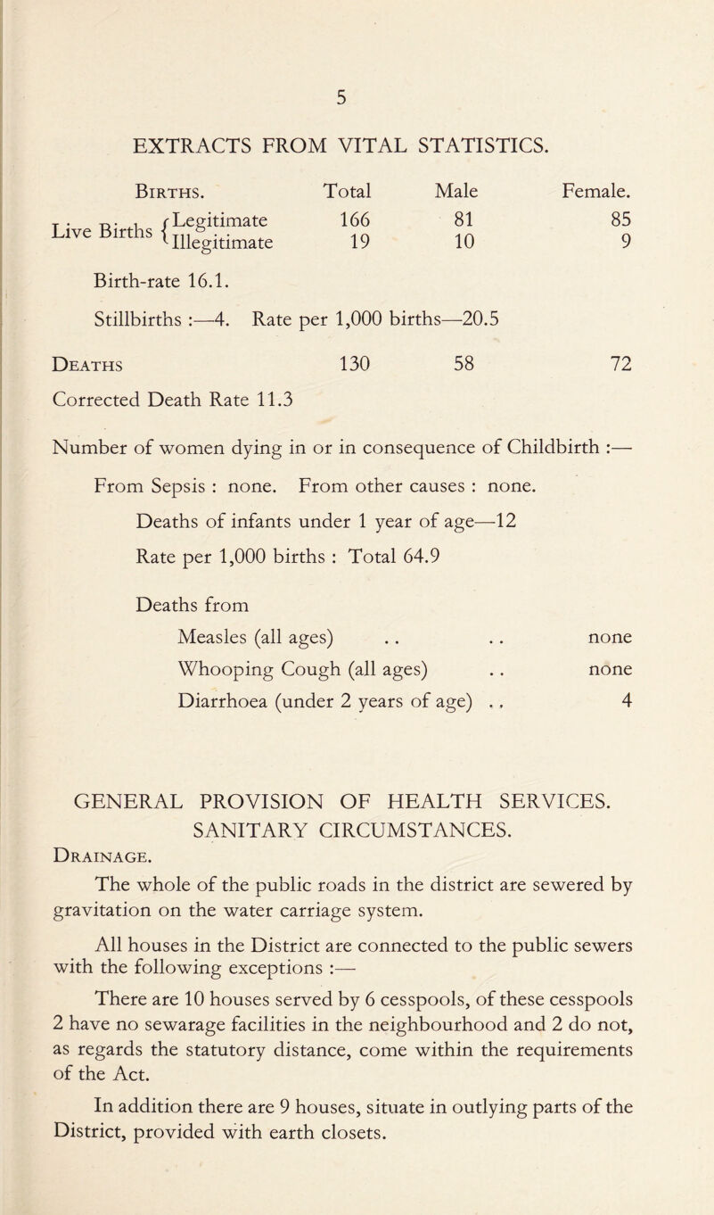 EXTRACTS FROM VITAL STATISTICS. Births. Total Male Female. Live Births Afg“f 1 Illegitimate 166 19 81 10 85 9 Birth-rate 16.1. Stillbirths :—4. Rate per 1,000 births—20.5 Deaths 130 58 72 Corrected Death Rate 11.3 Number of women dying in or in consequence of Childbirth :— From Sepsis : none. From other causes : none. Deaths of infants under 1 year of age—-12 Rate per 1,000 births : Total 64.9 Deaths from Measles (all ages) . . .. none Whooping Cough (all ages) .. none Diarrhoea (under 2 years of age) ,, 4 GENERAL PROVISION OF HEALTH SERVICES. SANITARY CIRCUMSTANCES. Drainage. The whole of the public roads in the district are sewered by gravitation on the water carriage system. All houses in the District are connected to the public sewers with the following exceptions :— There are 10 houses served by 6 cesspools, of these cesspools 2 have no sewarage facilities in the neighbourhood and 2 do not, as regards the statutory distance, come within the requirements of the Act. In addition there are 9 houses, situate in outlying parts of the District, provided with earth closets.