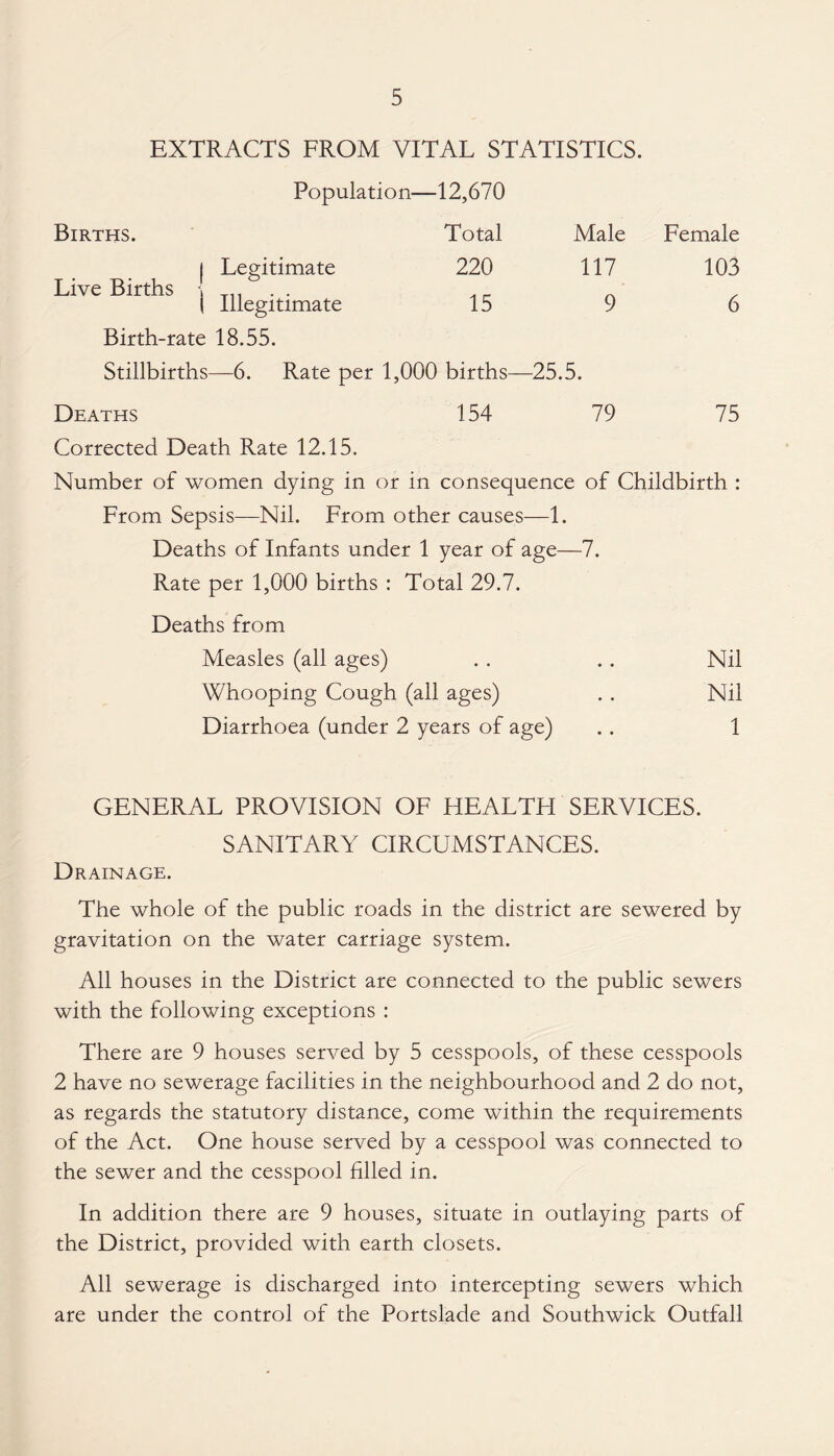 EXTRACTS FROM VITAL STATISTICS. Population— -12,670 Births. Total Male Female | Legitimate Live Births \ 220 117 103 1 Illegitimate 15 9 6 Birth-rate 18.55. Stillbirths—6. Rate per 1,000 births—25.5. Deaths 154 79 75 Corrected Death Rate 12.15. Number of women dying in or in consequence of Childbirth : From Sepsis—Nil. From other causes—1. Deaths of Infants under 1 year of age—7. Rate per 1,000 births : Total 29.7. Deaths from Xleasles (all ages) . . .. Nil Whooping Cough (all ages) . . Nil Diarrhoea (under 2 years of age) .. 1 GENERAL PROVISION OF HEALTH SERVICES. SANITARY CIRCUMSTANCES. Drainage. The whole of the public roads in the district are sewered by gravitation on the water carriage system. All houses in the District are connected to the public sewers with the following exceptions : There are 9 houses served by 5 cesspools, of these cesspools 2 have no sewerage facilities in the neighbourhood and 2 do not, as regards the statutory distance, come within the requirements of the Act. One house served by a cesspool was connected to the sewer and the cesspool filled in. In addition there are 9 houses, situate in outlaying parts of the District, provided with earth closets. All sewerage is discharged into intercepting sewers which are under the control of the Portslade and Southwick Outfall