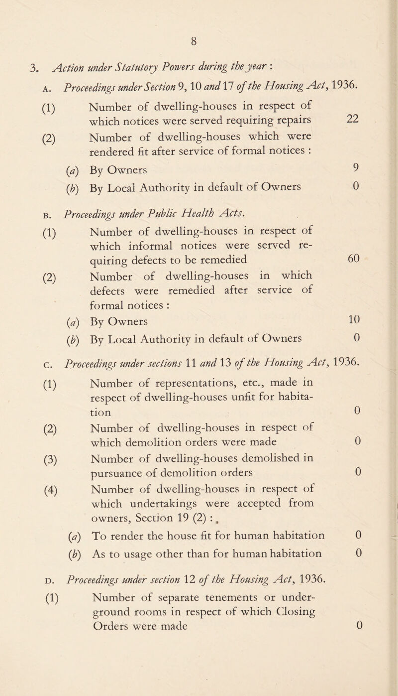22 3. Action under Statutory Powers during the year : a. Proceedings under Section 9,10 and 17 of the Housing Act, 1936 (1) Number of dwelling-houses in respect of which notices were served requiring repairs (2) Number of dwelling-houses which were rendered fit after service of formal notices : (a) By Owners (b) By Local Authority in default of Owners (1) (2) c. Proceedings under Public Health Acts. Number of dwelling-houses in respect of which informal notices were served re¬ quiring defects to be remedied 60 Number of dwelling-houses in which defects were remedied after service of formal notices : (a) By Owners 10 (b) By Local Authority in default of Owners 0 Proceedings under sections 11 and 13 of the Housing Act, 1936. (1) (2) (3) (4) Number of representations, etc., made in respect of dwelling-houses unfit for habita¬ tion Number of dwelling-houses in respect of which demolition orders were made Number of dwelling-houses demolished in pursuance of demolition orders Number of dwelling-houses in respect of which undertakings were accepted from owners, Section 19 (2) :, (a) To render the house fit for human habitation (b) As to usage other than for human habitation 0 0 0 0 0 d. Proceedings under section 12 of the Housing Act, 1936. (1) Number of separate tenements or under¬ ground rooms in respect of which Closing Orders were made 0