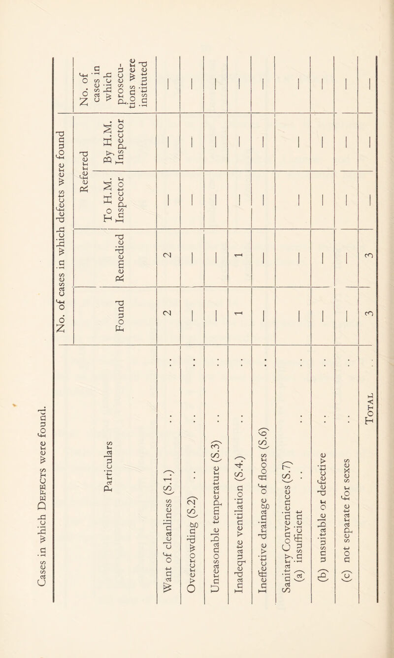 Cases in which Defects were found. 'TD G (U O) -M M-i T3 jG G • C/5 •-M « G d «-g 2 0? 'T3 (U CU p^; I 4-t n x! a 9 G • VH ^ o • U ^ c PQ S • V-j 2 2 • u H J tj (U ♦ •*—( T3 (U a ■Xl G G O CL (/) v-> 3 Ph C/D C/D <U G • 'g cj <u L-i O +-I G ccj LI H O H <N PJO G O v-i u u (U > o CO o G -M ITS VI (U CL a o V <u 3 cc3 G O C/D CCj (U V G P G O • tH V od G O !> <u V cJ G cr o XJ cd G C/D V o o CG L-i O <U tuO cd G ♦ »H cd V X <L> > ‘v u (U G • • ^ ■ t/D (U u G (U • -v G G <u <u > o G (x; O X U ^ ^ l/D G V •’-1 cd G cd cd <U t> V U L-i O XI V O <u X cd V • G C/D G G C/) <U X <U C/D V .a <u V V cd CL <v C/D o G
