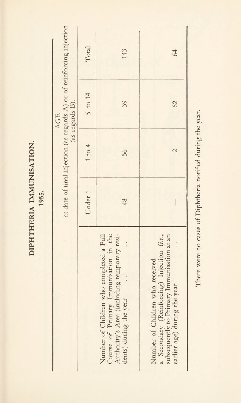 c • ^ U) G • ,o O . C/D W {J u d ^ t>J0 QJ (b V-i ^ C/D C/D Oi G • ^ (L> M-i -M (73 'Tj -M cci Total CO G 1 64 t-h o C^ <N 4-» CO VO lO Tj- o VO (N LO T-H V-I ■XJ 1 G Gh G GG <73 G • 1—1 <u O Gh S. o <73 cn ■ i—( G G a s t* I a JG n U pH (/) G a -M • 1—( nG u G <73 <73 G G GG <1 faiO G u G rn a G C/D G <Z) V-l G C U G •a o ^ gg ^ G ^ r G <73 *4-J <73 G ■x! ’:p G U t> G T ‘g G I—I G U _ GG bJC G ^ a G ^ a.a t3 g ea GG u o <73 ^ G 1 O a ^ §C/^ (ZJ <73 G • ^ 4-^ • tH G G a ^ (U t>-> a-^ /? w) Ph G o ’H G -M /'—N G G G bJO i5 cr G G </D --H G <73 <yD <G