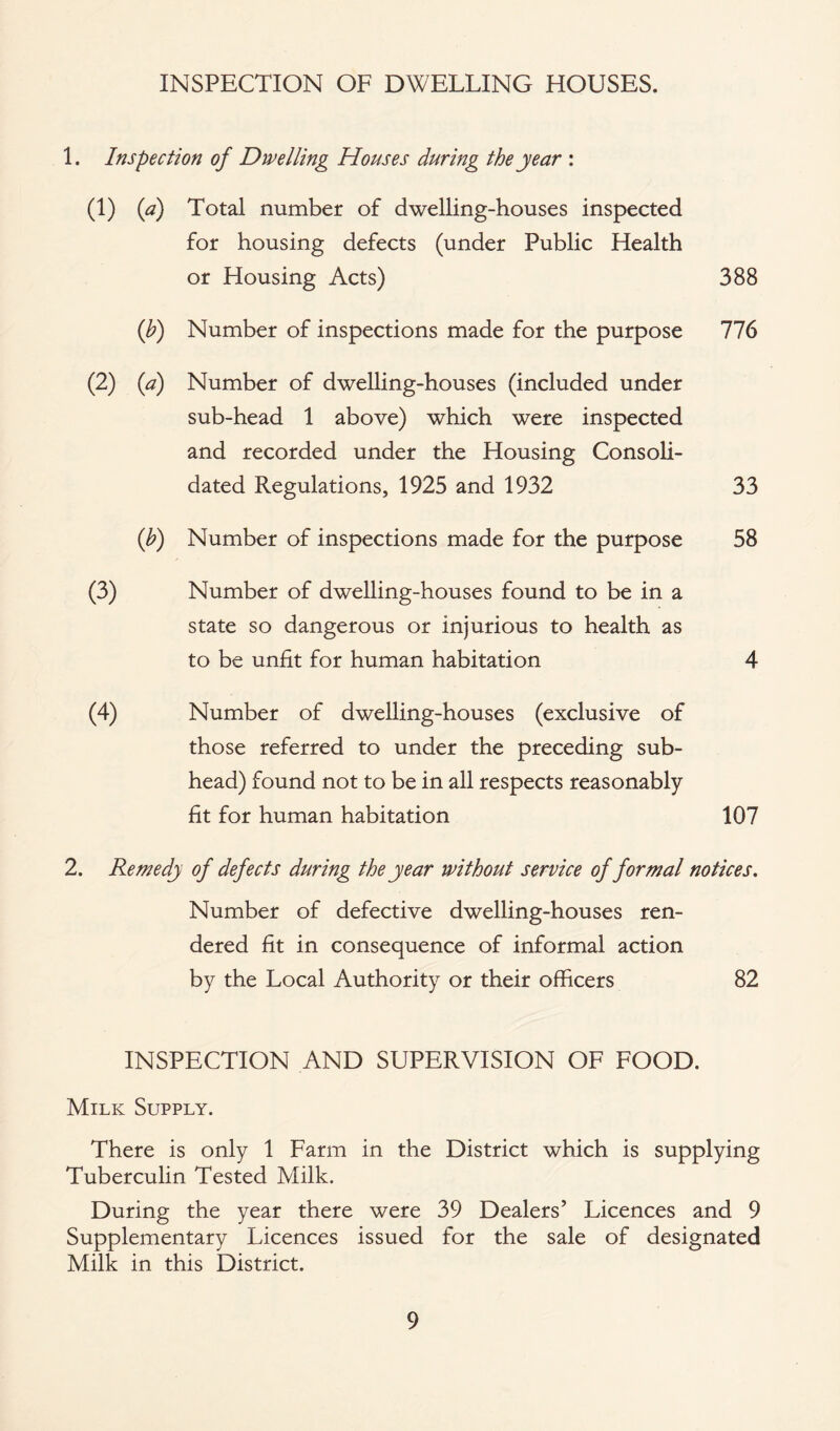 INSPECTION OF DWELLING HOUSES. 1. Inspection of Dwelling Houses during the year : (1) (a) Total number of dwelling-houses inspected for housing defects (under Public Health or Housing Acts) 388 (b) Number of inspections made for the purpose 776 (2) (a) Number of dwelling-houses (included under sub-head 1 above) which were inspected and recorded under the Housing Consoli¬ dated Regulations, 1925 and 1932 33 (h) Number of inspections made for the purpose 58 (3) Number of dwelling-houses found to be in a state so dangerous or injurious to health as to be unfit for human habitation 4 (4) Number of dwelling-houses (exclusive of those referred to under the preceding sub¬ head) found not to be in all respects reasonably fit for human habitation 107 2. Remedy of defects during the year without service of formal notices. Number of defective dwelling-houses ren¬ dered fit in consequence of informal action by the Local Authority or their officers 82 INSPECTION AND SUPERVISION OF FOOD. Milk Supply. There is only 1 Farm in the District which is supplying Tuberculin Tested Milk. During the year there were 39 Dealers’ Licences and 9 Supplementary Licences issued for the sale of designated Milk in this District.