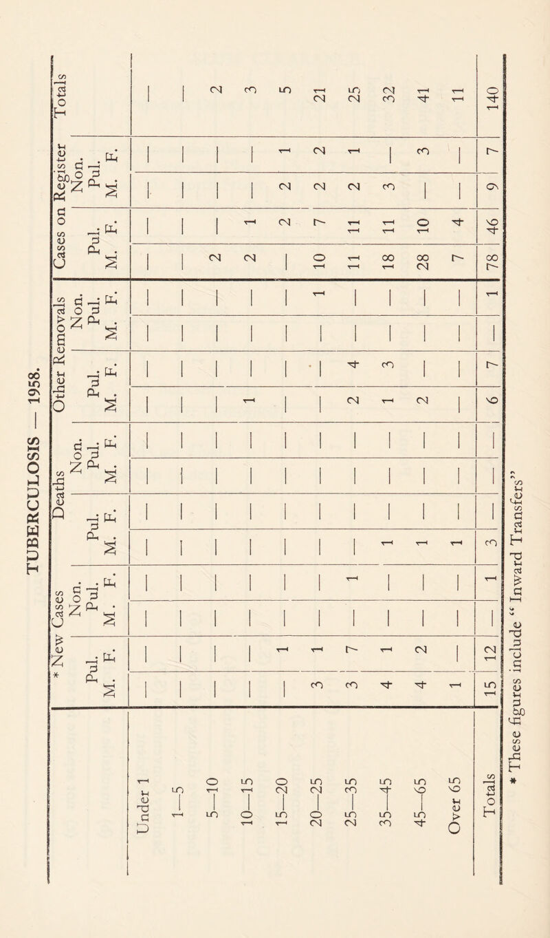 3 PP G ^ o 3 3* • Ph Ph 3 PP r- CM CO CO u V 'V a P O LO o LO LO LO LO LO 1 VH x—< 0\! CM CO M NO [ 1 T—1 LO o LO O LO LO 1 LO T—1 CM CM CO M LO CO wt V > 0 CO CM LO +-> O H These figures include “ Inward Transfers