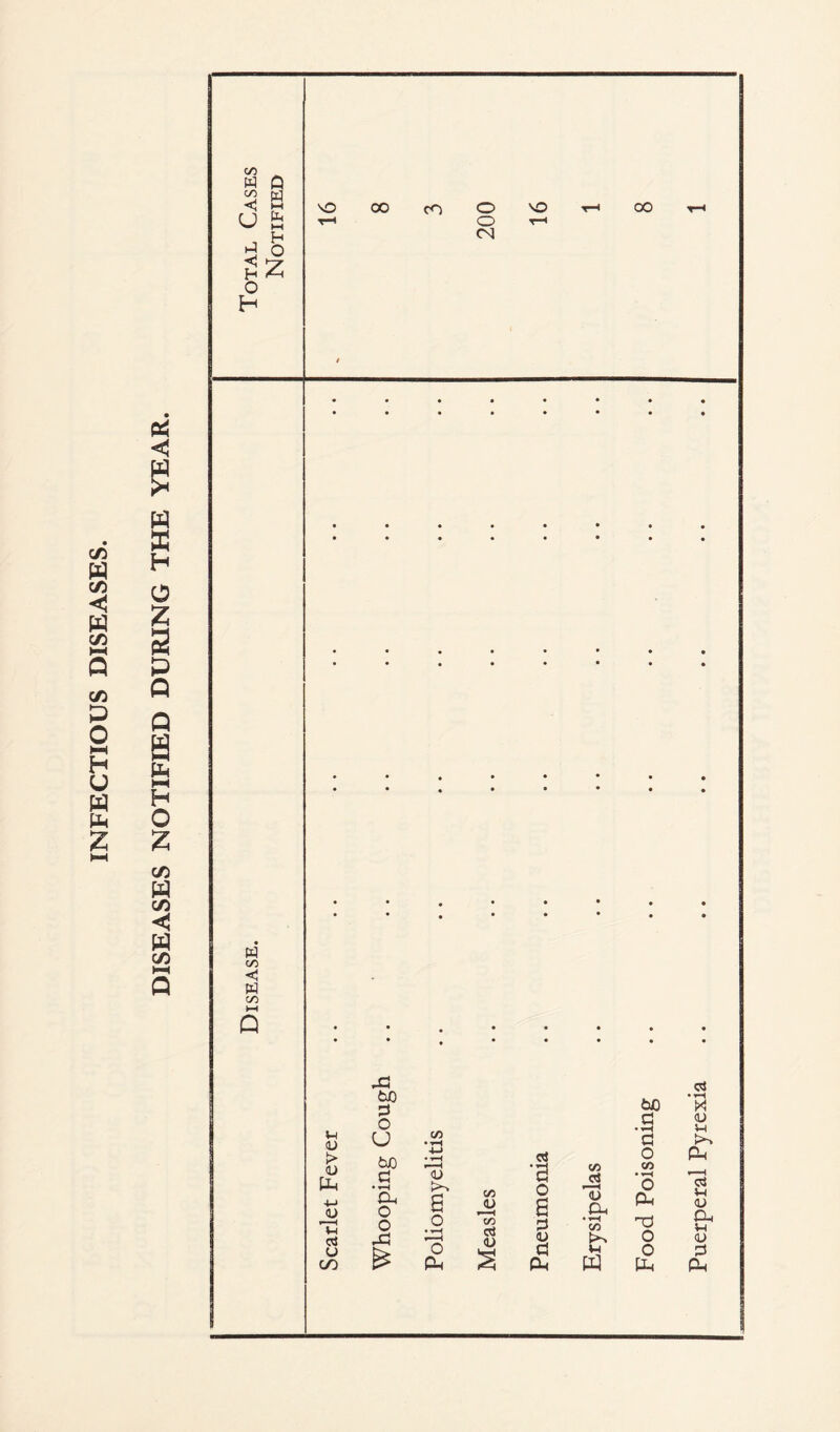 INFECTIOUS DISEASES.