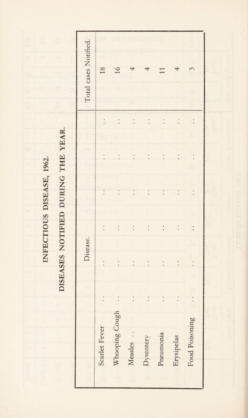 INFECTIOUS DISEASE, 1962.