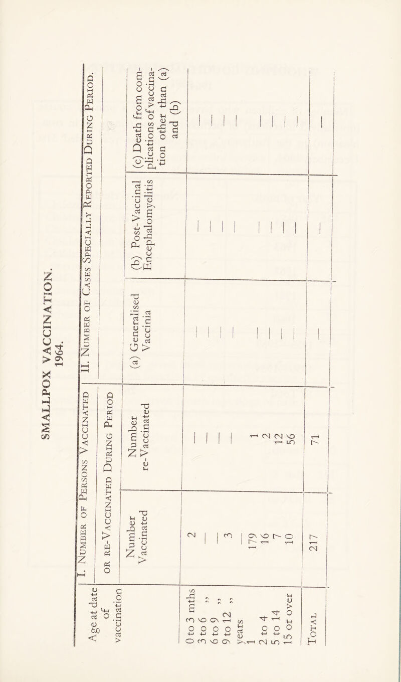 z o H < z u u < X O t»J <5 S co Tf1 \o ON D Z Q w H <5 kH U u <1 > C/3 2 O oo caS W Ph IX, O X w pq S D Z Q O w Ph o 2 i—i Pd D Q Q w H pd O x w u w X CO c/3 w C/3 < U x I c i X i w I g o u o £ 23 4-1 d <U Q 73s d d G w 1 ▼H H G y d Z +•* M *-M C> o ^ G 4_, G O O <3 <3 u G O ■—i oo nj -i—i o <D u ^ d > I 4—> C/3 g o r-H d (g-S. ^ CU U 2s G T3 <U oo :G d d 'P X C <U G « d cj > 2s P O i—, X w Ph O 2 KH X G Q Q W H <1 2 kH U U < > w X Pd O <u 2D g P PD (U ■M d C u o d z> I <u u rV u <u <U -M f'§ Z « <u G O d H3 +3 +j X-1 d d O _G <u u w) y C$ < CM CM NO T-t lo r- CM CO on no o r- t-, *-< g CM cO NO On i o o o o +-> -M -M -M O CO NO On u <D > q- 0 T q- k-J V-l d <U 0 O o k 4-J +-> LO o T—1 CM LO H 217