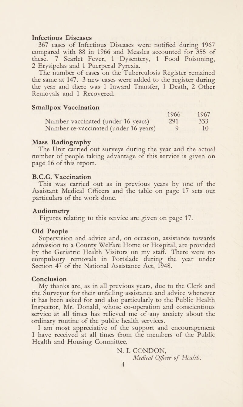 Infectious Diseases 367 cases of Infectious Diseases were notified during 1967 compared with 88 in 1966 and Measles accounted for 355 of these. 7 Scarlet Fever, 1 Dysentery, 1 Food Poisoning, 2 Erysipelas and 1 Puerperal Pyrexia. The number of cases on the Tuberculosis Register remained the same at 147. 3 new cases were added to the register during the year and there was 1 Inward Transfer, 1 Death, 2 Other Removals and 1 Recovered. Smallpox Vaccination 1966 1967 Number vaccinated (under 16 years) 291 333 Number re-vaccinated (under 16 years) 9 10 Mass Radiography The Unit carried out surveys during the year and the actual number of people taking advantage of this service is given on page 16 of this report. B.C.G. Vaccination This was carried out as in previous years by one of the Assistant Medical Officers and the table on page 17 sets out particulars of the work done. Audiometry Figures relating to this service are given on page 17. Old People Supervision and advice and, on occasion, assistance towards admission to a County Welfare Home or Hospital, are provided by the Geriatric Health Visitors on my staff. There were no compulsory removals in Portslade during the year under Section 47 of the National Assistance Act, 1948. Conclusion My thanks are, as in all previous years, due to the Clerk and the Surveyor for their unfailing assistance and advice whenever it has been asked for and also particularly to the Public Health Inspector, Mr. Donald, whose co-operation and conscientious service at all times has relieved me of any anxiety about the ordinary routine of the public health services. I am most appreciative of the support and encouragement I have received at all times from the members of the Public Health and Housing Committee. N. I. CONDON, Medical Officer of Health.
