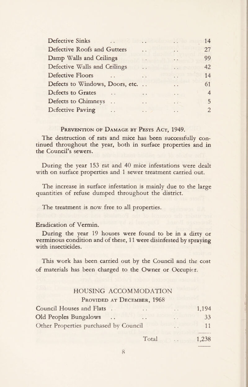 Defective Sinks Defective Roofs and Gutters Damp Walls and Ceilings Defective Walls and Ceilings Defective Floors Defects to Windows, Doors, etc. Defects to Grates Defects to Chimneys . . Defective Paving 14 27 99 42 14 61 4 5 2 Prevention of Damage by Pests Act, 1949. The destruction of rats and mice has been successfully con¬ tinued throughout the year, both in surface properties and in the Council's sewers. During the year 153 rat and 40 mice infestations were dealt with on surface properties and 1 sewer treatment carried out. The increase in surface infestation is mainly due to the large quantities of refuse dumped throughout the district. The treatment is now free to all properties. Eradication of Vermin. During the year 19 houses were found to be in a dirty or verminous condition and of these, 11 were disinfested by spraying with insecticides. This work has been carried out by the Council and the cost of materials has been charged to the Owner or Occupier. HOUSING ACCOMMODATION Provided at December, 1968 Council Houses and Flats . 1,194 Old Peoples Bungalows 33 Other Properties purchased by Council 11 Total 1,238
