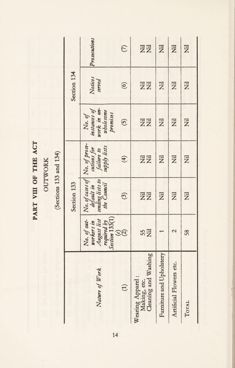 PART VIII OF THE ACT