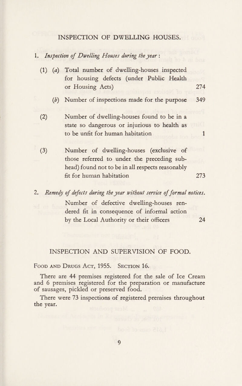 INSPECTION OF DWELLING HOUSES. 1. Inspection of Dwelling Houses during the year : (1) (a) Total number of dwelling-houses inspected for housing defects (under Public Health or Housing Acts) 274 (b) Number of inspections made for the purpose 349 (2) Number of dwelling-houses found to be in a state so dangerous or injurious to health a,s to be unfit for human habitation 1 (3) Number of dwelling-houses (exclusive of those referred to under the preceding sub¬ head) found not to be in all respects reasonably fit for human habitation 273 2. Remedy of defects during the year without service of formal notices. Number of defective dwelling-houses ren¬ dered fit in consequence of informal action by the Local Authority or their officers 24 INSPECTION AND SUPERVISION OF FOOD. Food and Drugs Act, 1955. Section 16. There are 44 premises registered for the sale of Ice Cream and 6 premises registered for the preparation or manufacture of sausages, pickled or preserved food. There were 73 inspections of registered premises throughout the year.