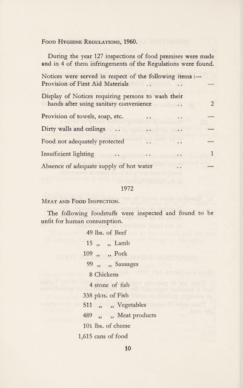 Food Hygiene Regulations, 1960. During the year 127 inspections of food premises were made and in 4 of them infringements of the Regulations were found. Notices were served in respect of the following items :— Provision of First Aid Materials .. .. — Display of Notices requiring persons to wash their hands after using sanitary convenience .. 2 Provision of towels, soap, etc. .. .. — Dirty walls and ceilings .. .. .. — Food not adequately protected .. .. — Insufficient lighting .. .. .. 1 Absence of adequate supply of hot water .. —• 1972 Meat and Food Inspection. The following foodstuffs were inspected and found to be unfit for human consumption. 49 lbs. of Beef 15 ,, „ Lamb 109 „ „ Pork 99 „ „ Sausages 8 Chickens 4 stone of fish 338 pkts. of Fish 511 „ „ Vegetables 489 „ „ Meat products 101 lbs. of cheese 1,615 cans of food