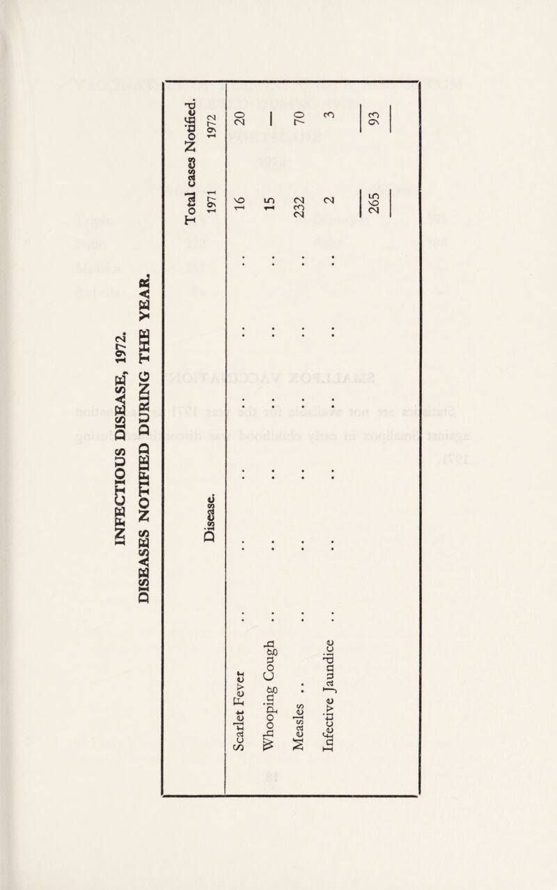 INFECTIOUS DISEASE, 1972 co t- i — U Os O 2 to O r~ Os <6 m 8 CO o 1 O CO CO CO 1 r- CTv VO ♦H V K* <U U~i -M <u TJ U C/3 LO CO CO CO J3 bsO 3 O u bJO CJ • H O o ^ s CO <u H CO ccS <U CO LO vO CO <U u r-Q a 3 ci '—> <u > • y-4 +-> u ,<u