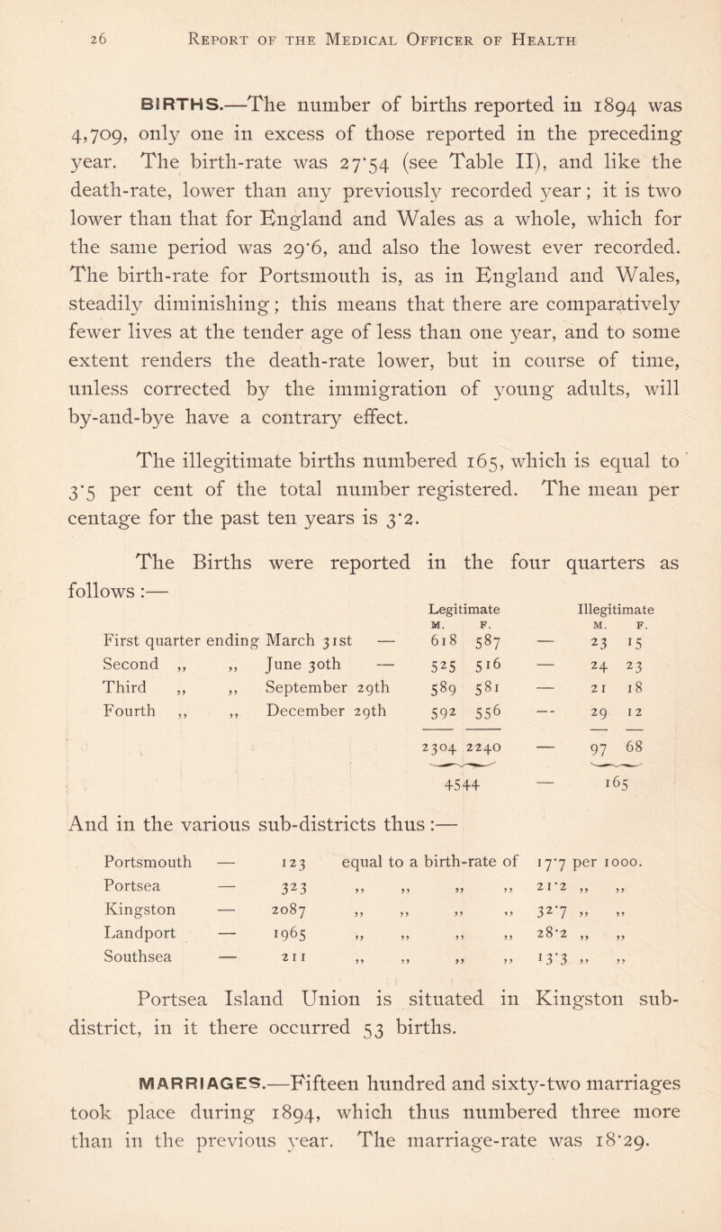 BIRTHS.—The number of births reported in 1894 was 4,709, only one in excess of those reported in the preceding year. The birth-rate was 27*54 (see Table II), and like the death-rate, lower than any previously recorded year; it is two lower than that for England and Wales as a whole, which for the same period was 29*6, and also the lowest ever recorded. The birth-rate for Portsmouth is, as in England and Wales, steadily diminishing; this means that there are comparatively fewer lives at the tender age of less than one year, and to some extent renders the death-rate lower, but in course of time, unless corrected by the immigration of young adults, will by-and-bye have a contrary effect. The illegitimate births numbered 165, which is equal to 3*5 per cent of the total number registered. The mean per centage for the past ten years is 3*2. The Births were reported in the four quarters as follows :— Legitimate Illegitimate First quarter ending March 31st — M. 618 F. 587 — M. 23 F 15 Second ,, ,, June 30th — 525 516 — 24 23 Third September 29th C-n 00 581 — 2 I 18 Fourth ,, ,, December 29th 592 556 — 29 I 2 2304 2240 — 97 68 4544 — 165 And in the various sub-districts thus:— Portsmouth — 123 equal to a birth-rate of 17*7 per 1000. Portsea — 323 yy yy y y 21-2 ,, y y Kingston — 2087 y y yy yy y y 32*7 y y Landport — 1965 yy yy yy y y 28*2 ,, yy Southsea — 211 y y yy yy y y 13*3 »» y y Portsea Island Union is situated in Kingston sub district, in it there occurred 53 births. MARRIAGES.—Fifteen hundred and sixty-two marriages took place during 1894, which thus numbered three more than in the previous year. The marriage-rate was 18*29.