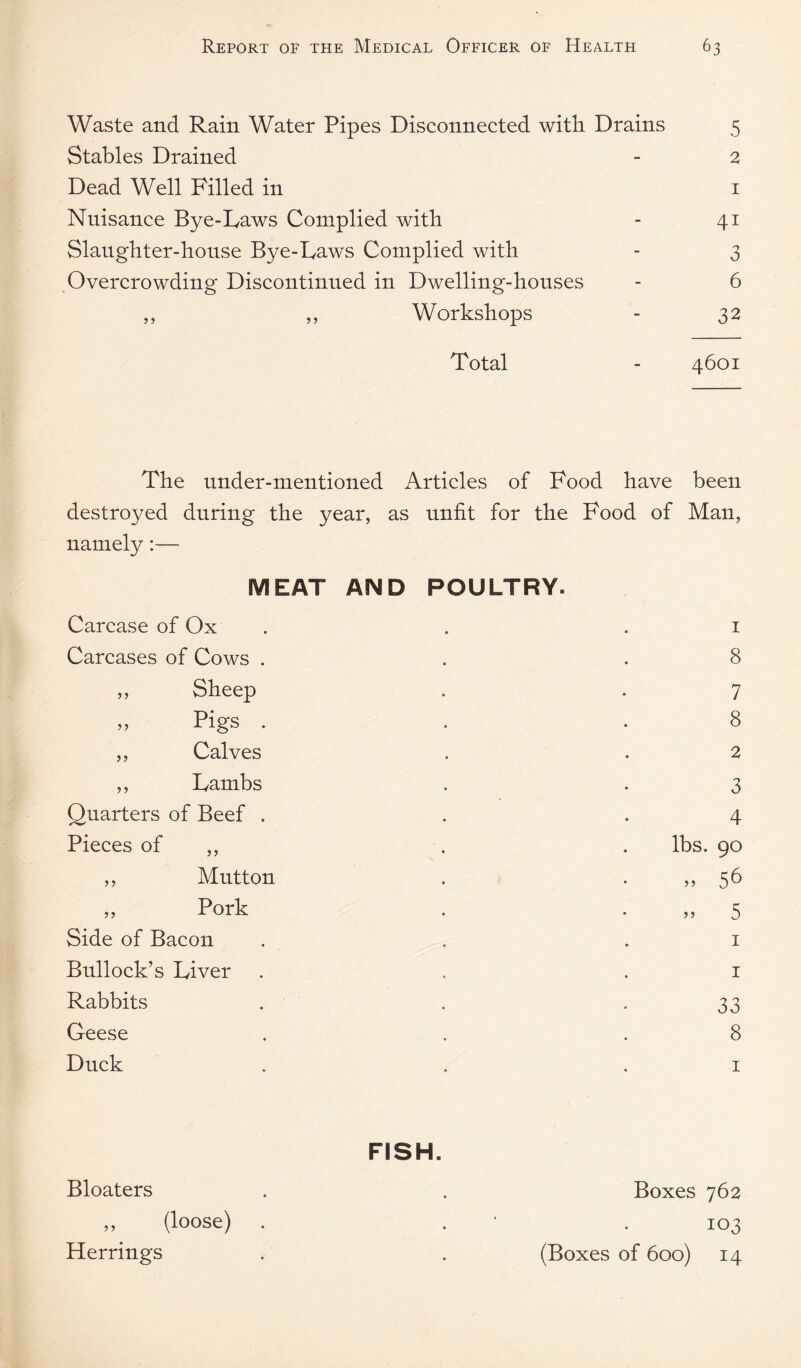 Waste and Rain Water Pipes Disconnected witli Drains 5 Stables Drained - 2 Dead Well Filled in i Nnisance Bye-Laws Complied with - 41 Slanghter-honse Bye-Laws Complied with - 3 Overcrowding Discontinned in Dwelling-honses - 6 ,, ,, Workshops - 32 Total - 4601 The nnder-mentioned Articles of Food have been destroyed during the year, as unfit for the Food of Man, namely:— MEAT AND POULTRY. Carcase of Ox . . . i Carcases of Cows . . .8 ,, Sheep . . 7 ,, Pigs . . .8 ,, Calves . . 2 ,, Lambs . . 3 Quarters of Beef . . .4 Pieces of ,, . . lbs. 90 ,, Mutton . . ,, 56 „ Pork . . „ 5 Side of Bacon . . . i Bullock’s Liver . , . i Rabbits . . -33 Geese . . .8 Duck . . . I FISH. Bloaters . . Boxes 762 ,, (loose) . . ■ . 103 Herrings . . (Boxes of 600) 14