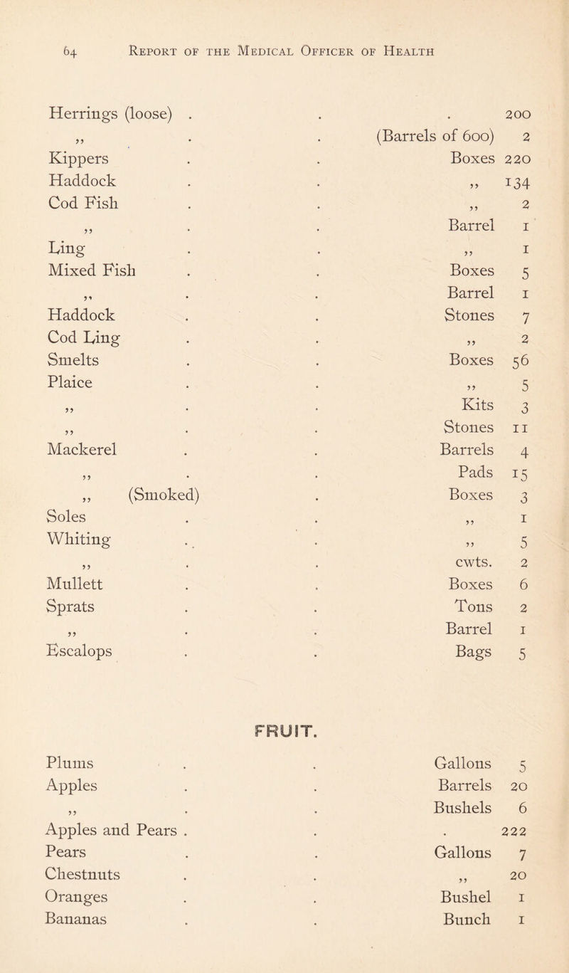 Herrings (loose) . >5 Kippers Haddock Cod Fisk Ling Mixed Fish Haddock Cod Ling Smelts Plaice Mackerel ,, (Smoked) Soles Whiting Mnllett Sprats Escalops 200 (Barrels of 6oo) 2 Boxes 220 134 Barrel i ,, I Boxes 5 Barrel i Stones 7 „ 2 Boxes 56 5 Kits 3 Stones II Barrels 4 Pads 15 Boxes 3 > j I 5 cwts. 2 Boxes 6 Tons 2 Barrel I Bags 5 Plums Apples Apples and Pears Pears Chestnuts Oranges Bananas Gallons 5 Barrels 20 Bushels 6 222 Gallons 7 „ 20 Bushel I Bunch I