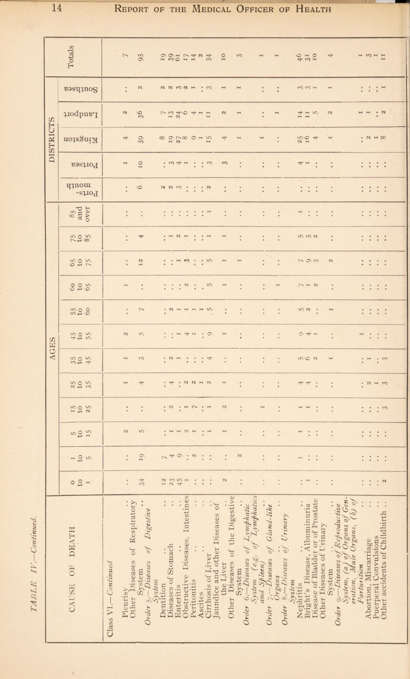 O-Jl: 1 Hi *—i }.iodpm3^ hH 01 • • c ■ • « : : mnoiu -S^OJ • • • • • Td *ri »§s \Q 4J \Q in tP VO • • » • • • • • • • O <1 N +J VO H 4-J CS ,nO 10 • • • a\ ^ tJ- Ov • N • • • • • • • • • • M CO lO h • • <N • • H • • • N 1h tn p u <o x x r H U p x <v CA x in • »H In r»i 5* (LI 43 43 +-> ftO ( J? •' >r/<f' S3 <U s « o c/3 , CD c/3 1 a3 CD c/3 C/3 QJ C/3 CD , 4-4 o C/3 CD C/3 03 OJ C/3 <U ’ C «« ‘co <u 2'^C •S 5 S- 3 cd <U > • H +J co <L> biO CL) ' CJ 44 ^ 'Si 'SiS > V) ^3 K « I04, 43 Q +-I Jh <V 43 if} - o3 • T—« u £ • r—< a P rQ n ■4-J o5 CO O Lh a <H-1 o K“> L-. o3 S3 VO K 48 w O ^ ! r F 5 ^ I o 43- <o ■ 00 rP O w LI X , — P flj Ci/ • t-h 4J . ^ 8 ’=>' Vh 4-* Pm I I ^5 ^ ^ CU o 43 4-> L P T3 x -33 S o Qj CC Ph ^ ^ CD Si -P Lh o 4= . < PO