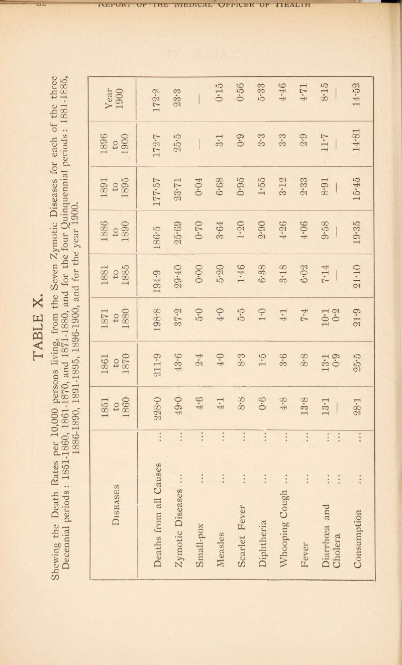 -zra—---TtcPuRl ur iHb iTODltAL Vt HMXm ci o > H ib ob ' 9 o ° GO +j O rH rH cb cb * 1 00 ^ GO —J —J tG cb cb ob ' ib GO -m GO rH t—1 cb • cb • 05 1 6s GO ^ GO i—1 rH ib cb cb T-i O 05 CO rH o 00 iO co 00 tH 05 iO co o o- 00 4-1 CO rH rH rH cb cq 6c rH cb do cb o ib rH cq ■HH rH cq rH O o O co rH GO CO 00 00 rH t-H IO Q CO 00 +J GO rH r—1 00 cq cq 05 rH -h cb • O CO rH CO 1 rH 6b cq C/5 - • • • 05 C/5 • 3 • CO cd w O C/3 X! cn < P9 C/5 Id g 05 C/3 cd 05 C/3 • ■<—* r 05 > oo o o O T3 C cd o Q o r <G-H Q X o 05 cl Cd f 0JC c cd Oh C/5 X u -M o Cu 1 C/3 JS5 4-» _05 05 X -H '5- o r 8 cd -2 s £ 4-» s rr cd 05 U CCS Cu o r~| 05 > U OC cd ° C/D £ 05 c 05 05 X X o