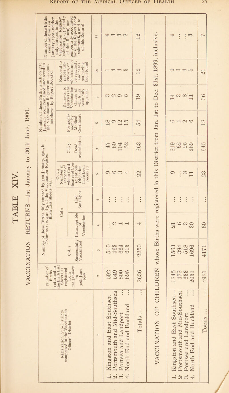 > I—I X w PQ < h o o co <o r- 3 o CO >1 u d d “3 4-> CO CO z az ZD H m X z o < z o o < > </) A CQ a) C/3 CD rp o J-4 CD X3 p z J_4 U| <D a) <D . m -5 c/3 P O SVaS Q So* G o w'-d* 10 S cl 03 n - CD •Sh2° 5 .■•cl! t/j” 1 S'5 C s-s £ 2 ^ o S ^ 4) 2 3 u3^ 8 ° T3 J*i <d o o -4—> O M § ® TJ P ° t; s £ rt •« U1 CO 2 41 G -p P jp cl •S b ^ ti 2 c p Vw &-S o ° G u o CD O — o ° o ^ aj DD ^ o -4-* f in .£ M COT? c ^ o S3 Jp s .2 5 Si 2 £ 3 - -n <u C/1 ^ *J JP u-5 JC ^ pq p&k Q1 53 r* > PQ l-l o & ~.° M G C O aS > S'C g .0X1 l-< to 01 aJ > as p ^ c 2 aj -2 2 2 5-c 8 xi 1/1 as 3 - 5 pp 2 'S 2 S^,r-o2opc+; O ll «' _ CS C O W DTJ C PriSu'-je^m o 2 -w JP aS c/i S.2 Ch h «J.3 ™ ^Q> I O P Sd« | gpq^d o tp .2 5 91 as CO CO cq r—I G* ^ 00 co (M a> »o • 41 111 ^g t; §^3 8 O SS a) 02 CJ O CD £.2 *7 W) Cu (L» rt p 1—1 O -*-» *rj c/3 7 vh 2 ' m P —i i >dO-; . 03 J-2 u I \w T3 c/3 S 0) Jj 2^^ U5 a; <+i o ■*■’ p _£ S «■ 03 M S 52 U ° So r£3 g p z o u T3 rt 03 Q T3 03 -4-J aJ .£ o o aJ > ° 53 6 o w o p & B o3 tn G G G-3 ° 2 g s _2 > oG-h 2.G 8 « o 8 8^ 03 20 2 ^ > O “> *—1 G5 ^gp o O x o T3 ^ aJ E g3 s CO oo OD CO CM O I>- O CM) ^ CD O O vo OQ CD CO 0) 3 c 5 o « T! as 8 O.S to o G O oi a! 5 > o o —I TJ ■3 G W | 03 P CD '7 ° O G ^ C0> O -3 qj-G ■2 2 a p5 p ^ X G (/) •G 2^ 13 « 2-5 2 g G u G 0) G .P 5 .2 J-s 2PQ^ 3:^ O 41 C0 8 1/1 ^ -G Zi u aj P 2 0 03 -4-* U Ui ^ M QD P £S * cn S M o CO i2 o .2 *3 u rt .2 -2 -w 0 u U o — ' ca -2c> Cw 1 > ^>.2 CO aiQ G .2.3 S3 o P TS tp i-j a; mP S .2 O Sf & Q) tr Pi P o o CM O CO CO r—I CD CD rH IO CD CD CM OO O O D ^ O D *0 O GO CD cd CD CO JZ g-» d o cn d cu CO 2d o C/3 co >>; nj T3 ^ G T3 c^ C DT ccS P § ° 0 c G 00 -M •S 8 z a G3 G Ph >v< O 7 CQ g T3 G ccS CQ T3 G ccS Tj r-1 ca 2d G t O o a z Tj G ci ccS a> CO H CM CO rH CM CM CG O CO CD CM CM CM O 40 CM CM CD CO CD CM co CvS 4-» c cu > co ^d ~u G Cd Cd 00 co 1—l 00 6 cu Q CO 1—I C <d ’-o 4-J a CO 5 CO 'Jd d) u CU +-» CO 0/: <u u tu » t CD CO 2d CQ CD CO O Z CD QC a 1—< x o x o z o < z u a < > •d-i : : co • • 00 co ^ 40 CM CO GO H CD rH rH CO CD -2 CM CD CO rH Cd CM 4Q CO 40 1—1 CD CO CD •rri CM CM CD OO * CO T—1 CO T“H CM • • • • • • • • • • • • H CD CO O O CM CO CD CO ^cH GO CD rH CD CO T—1 Cd L- 40 CO 40 CD rH rH rH ■GH 40 CM CO 1—1 tH GH O- CO CO 00 00 -G3 CD O Cd H CM GH : g : : m : cj « & CO rc co p 2d 3 T3 d ° 5 0 ^ r £ • W TS O *S CO 4J it1 3 SS^D3 d +-> 0 (D 7 ^ od d 1—4 c H 7 ^ d G 2d G -4-4 G TO d d G 5 2 «a -m G D _, CO CO 2d 2/D 4J +-> -M ,—, v-i t—1 S—1 • Cd 0 0 0 ^aaz H CM CQ G
